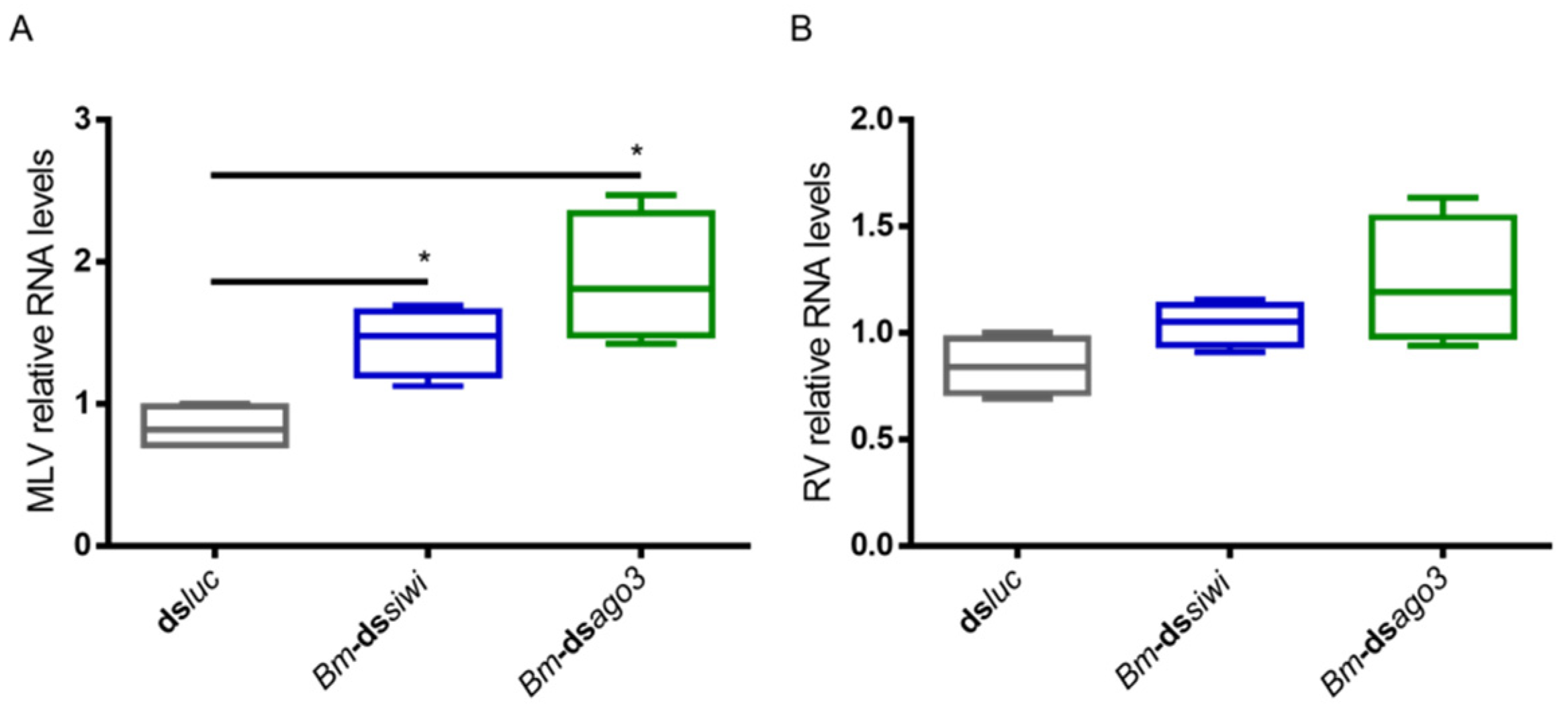 Viruses 14 01442 g001