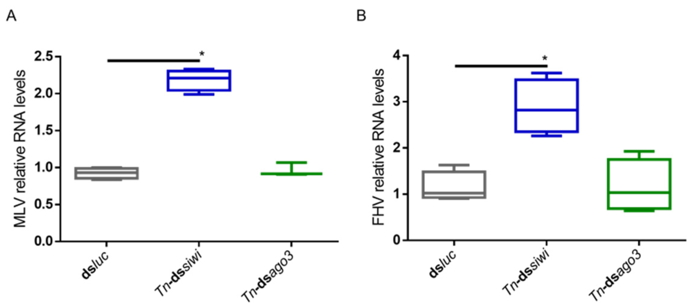 Viruses 14 01442 g002