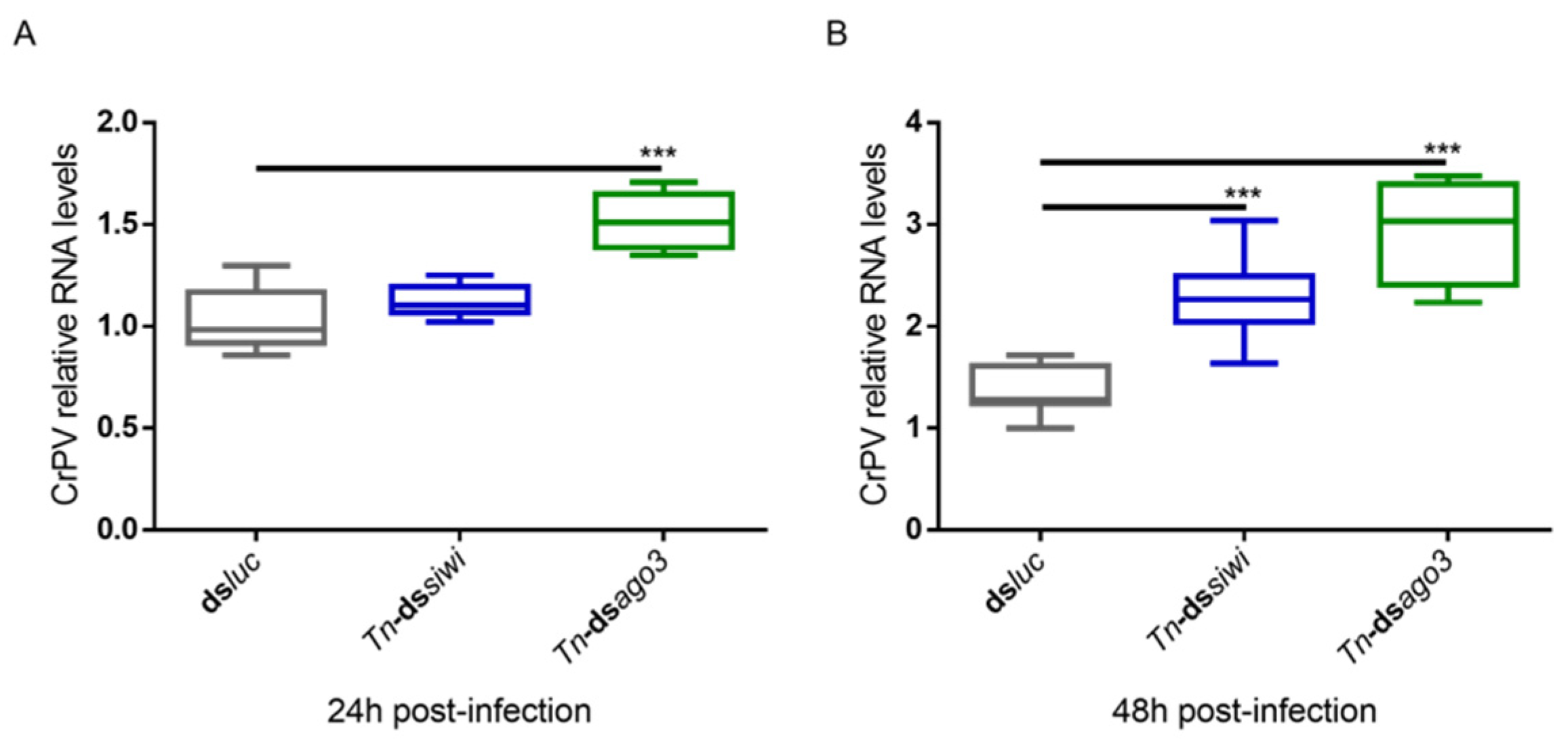 Viruses 14 01442 g003