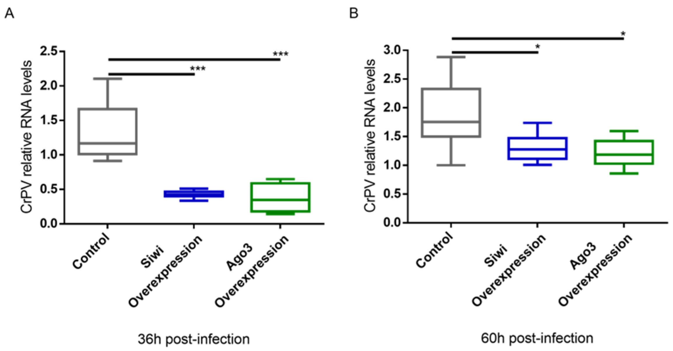 Viruses 14 01442 g005