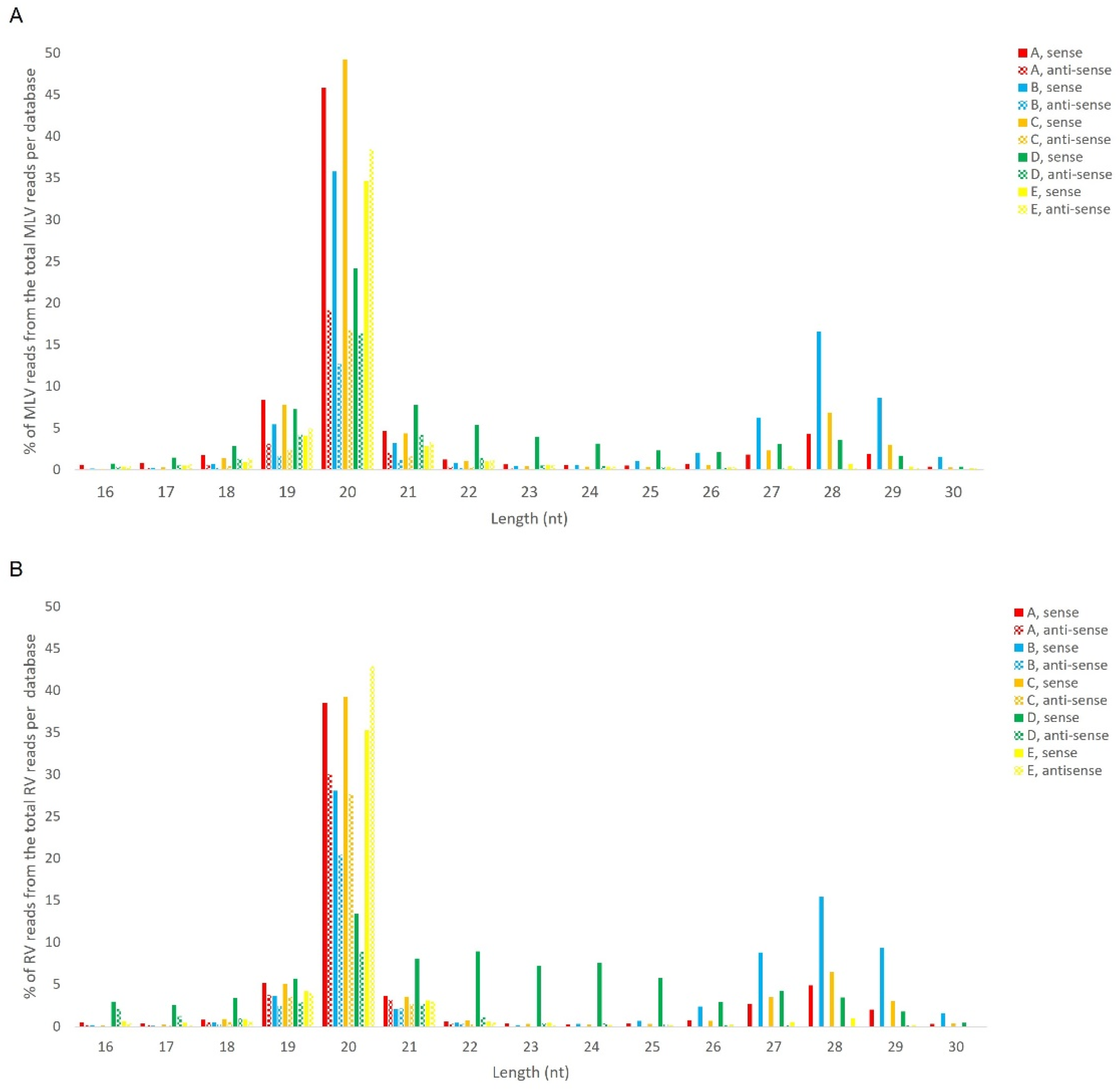 Viruses 14 01442 g006