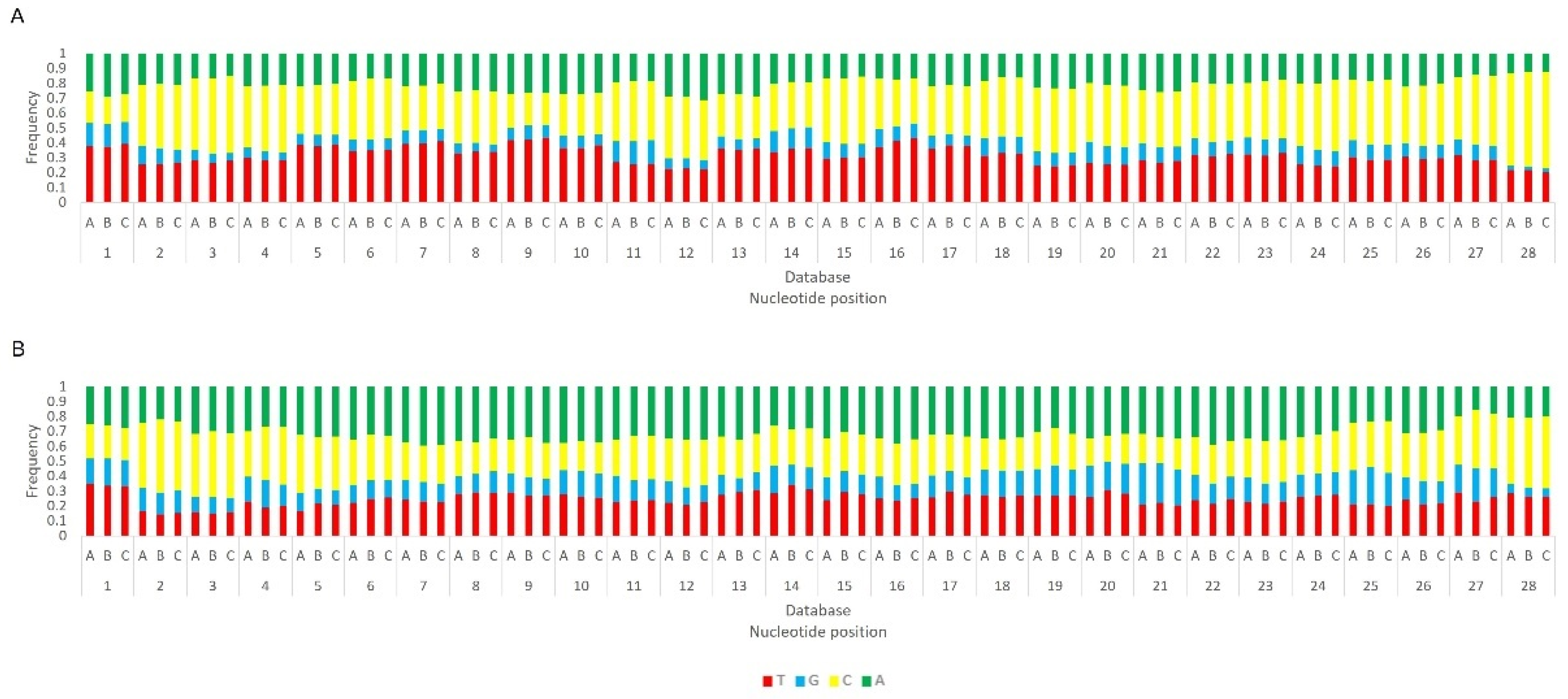 Viruses 14 01442 g009