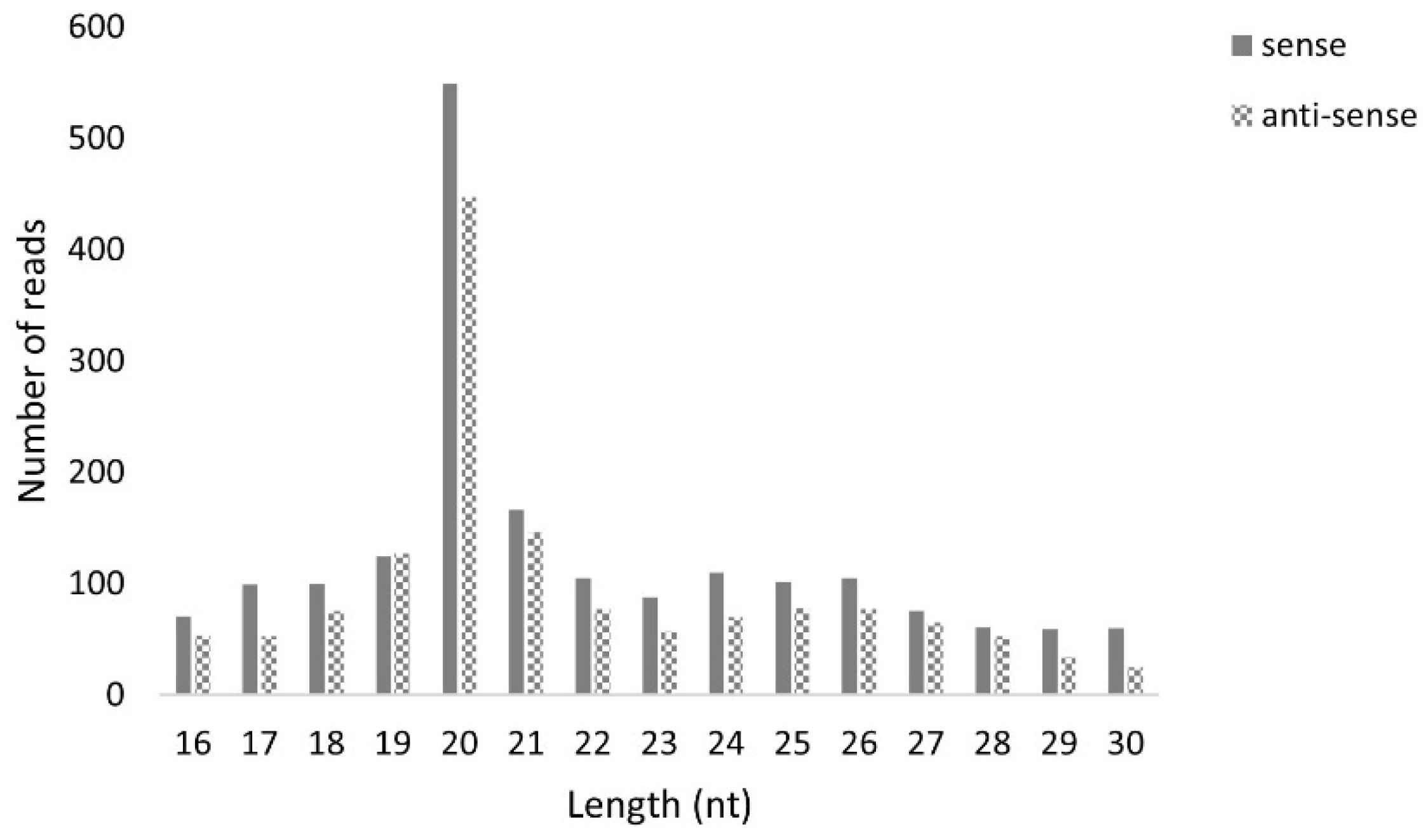 Viruses 14 01442 g016