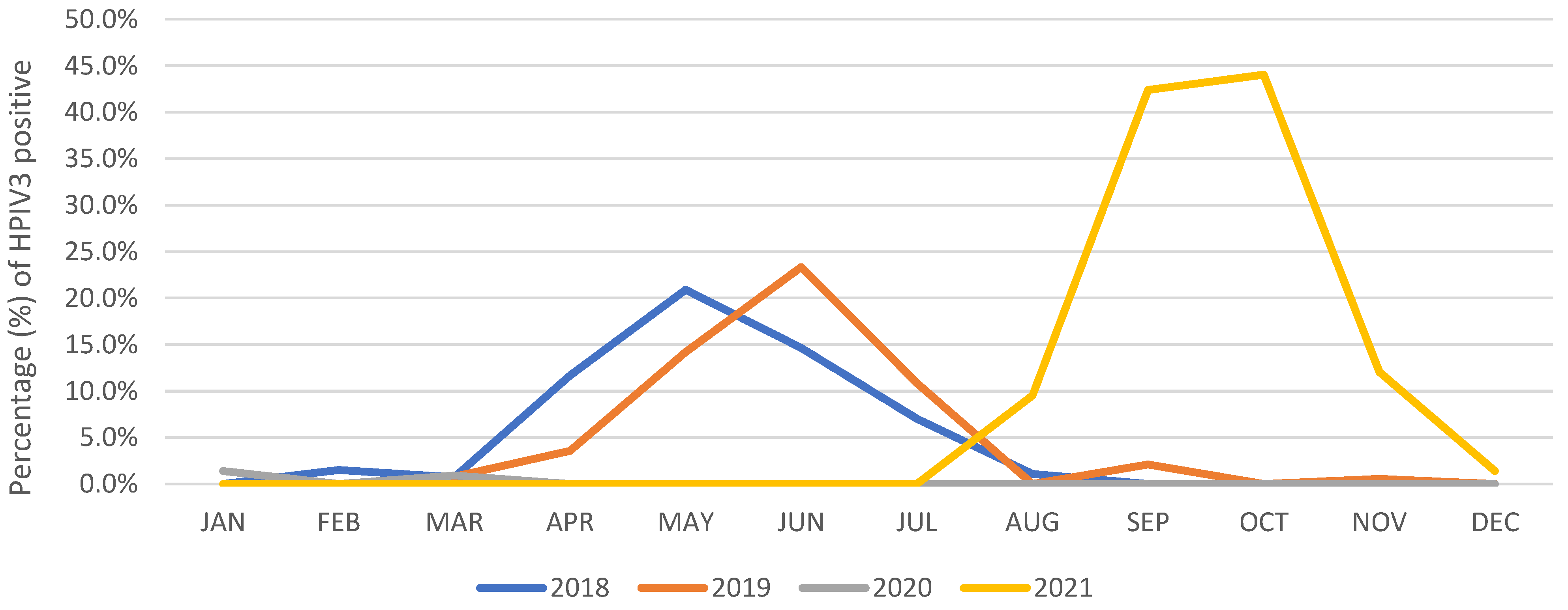 Viruses 14 01446 g001
