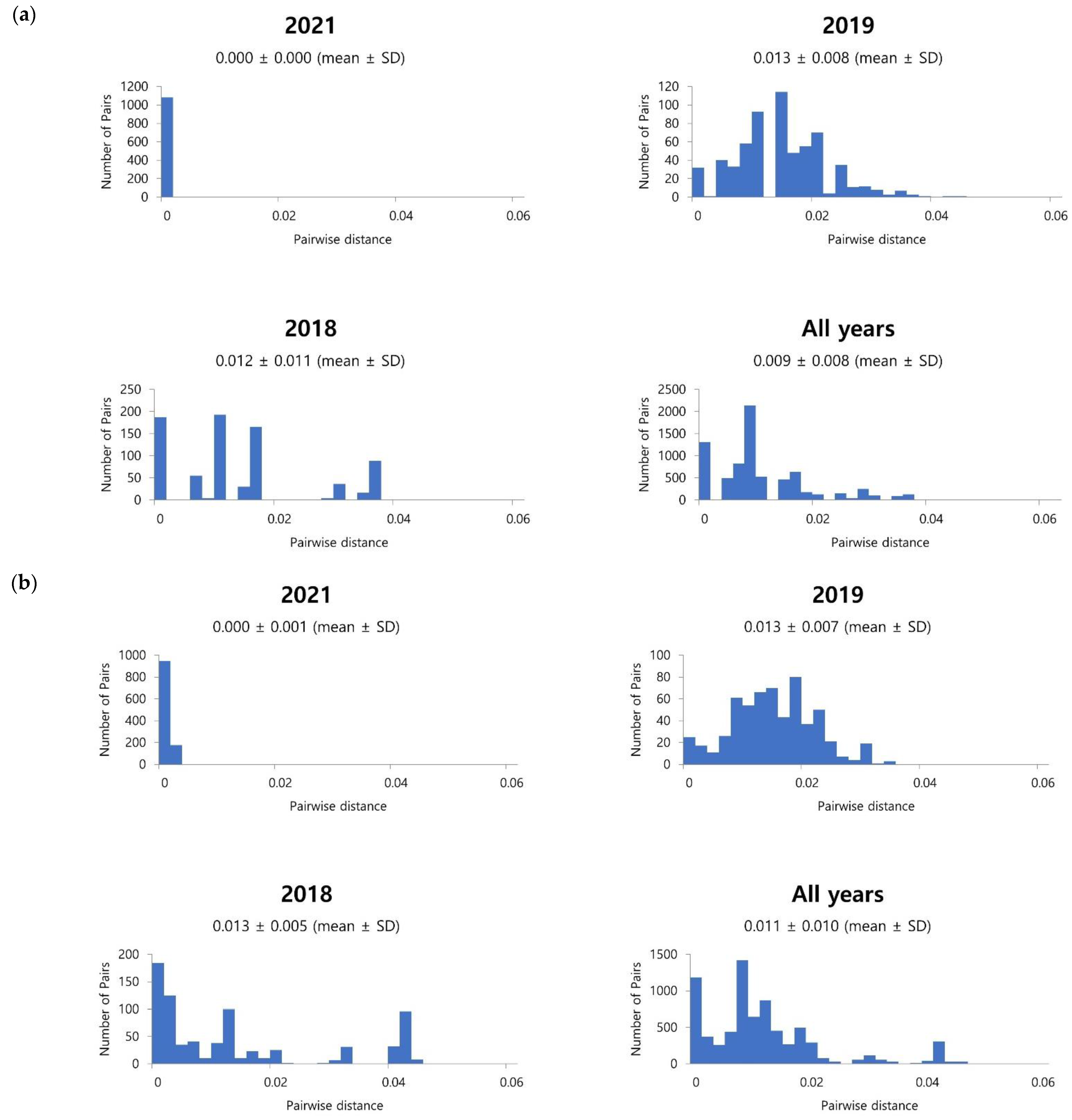 Viruses 14 01446 g004