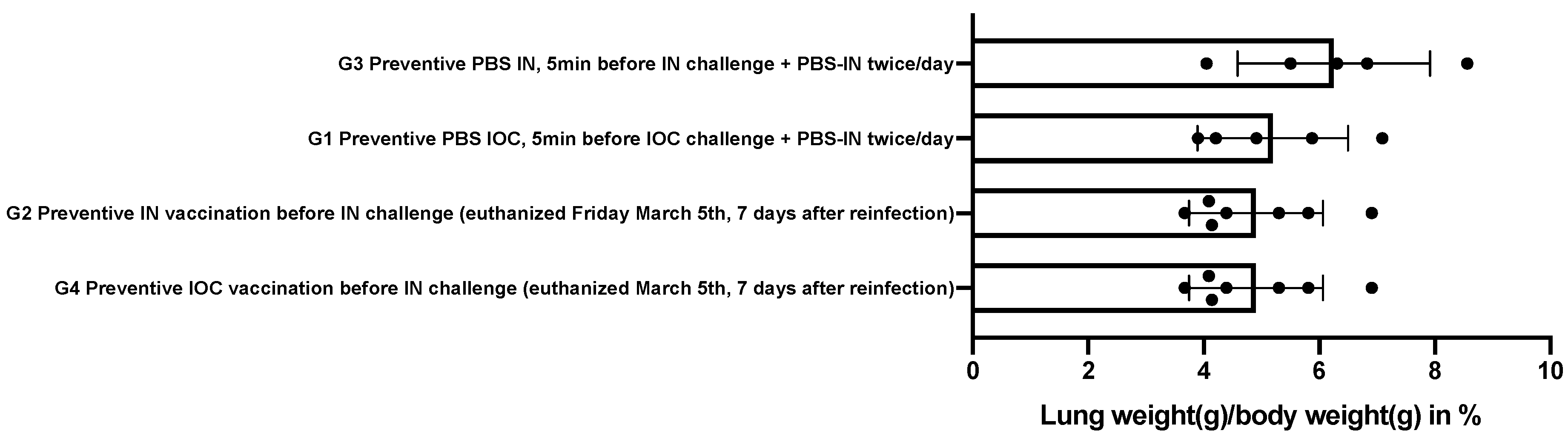 Viruses 14 01447 g004