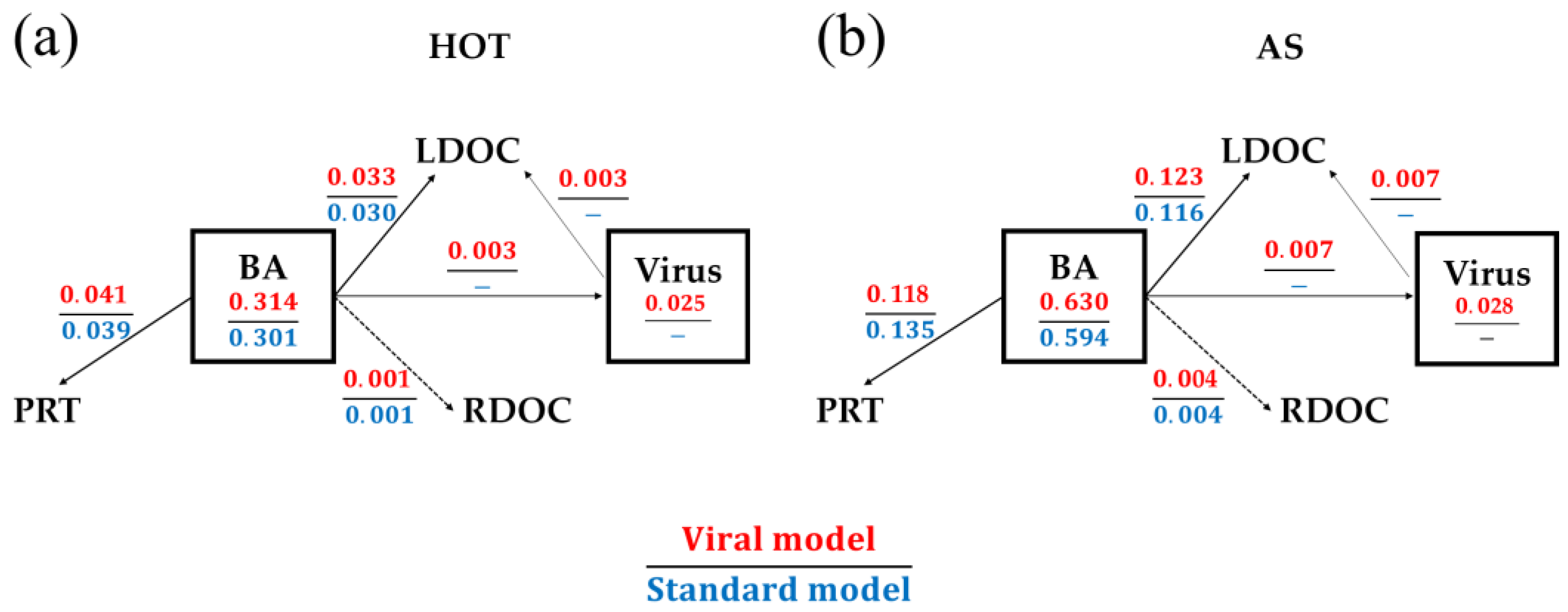 Viruses 14 01448 g002