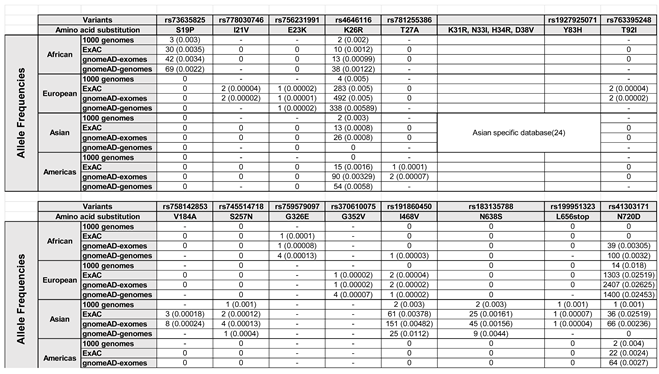 Viruses 14 01451 i001