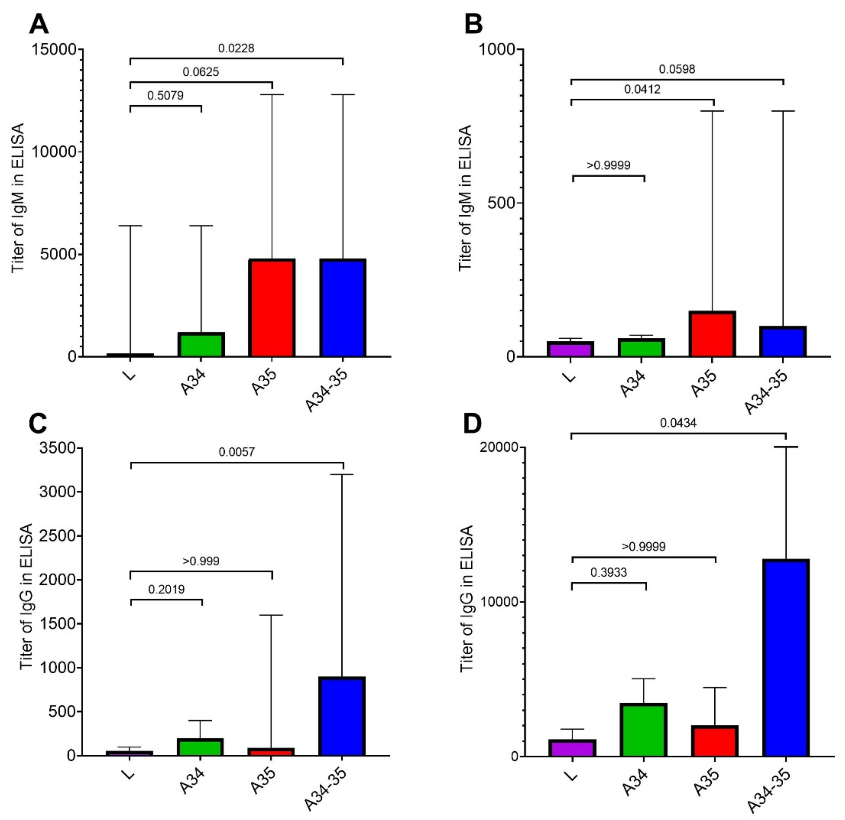 Viruses 14 01453 g002
