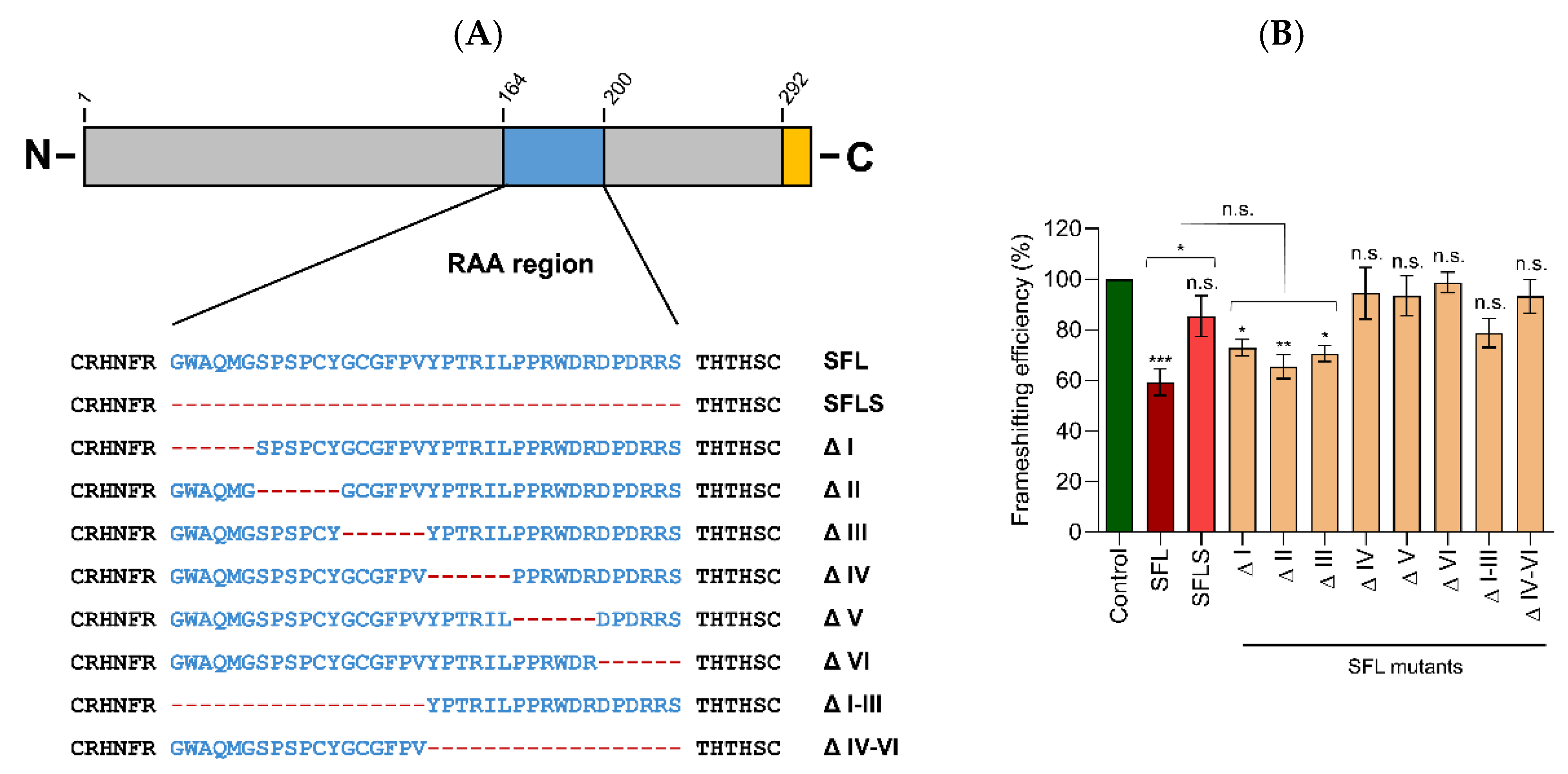 Viruses 14 01454 g002