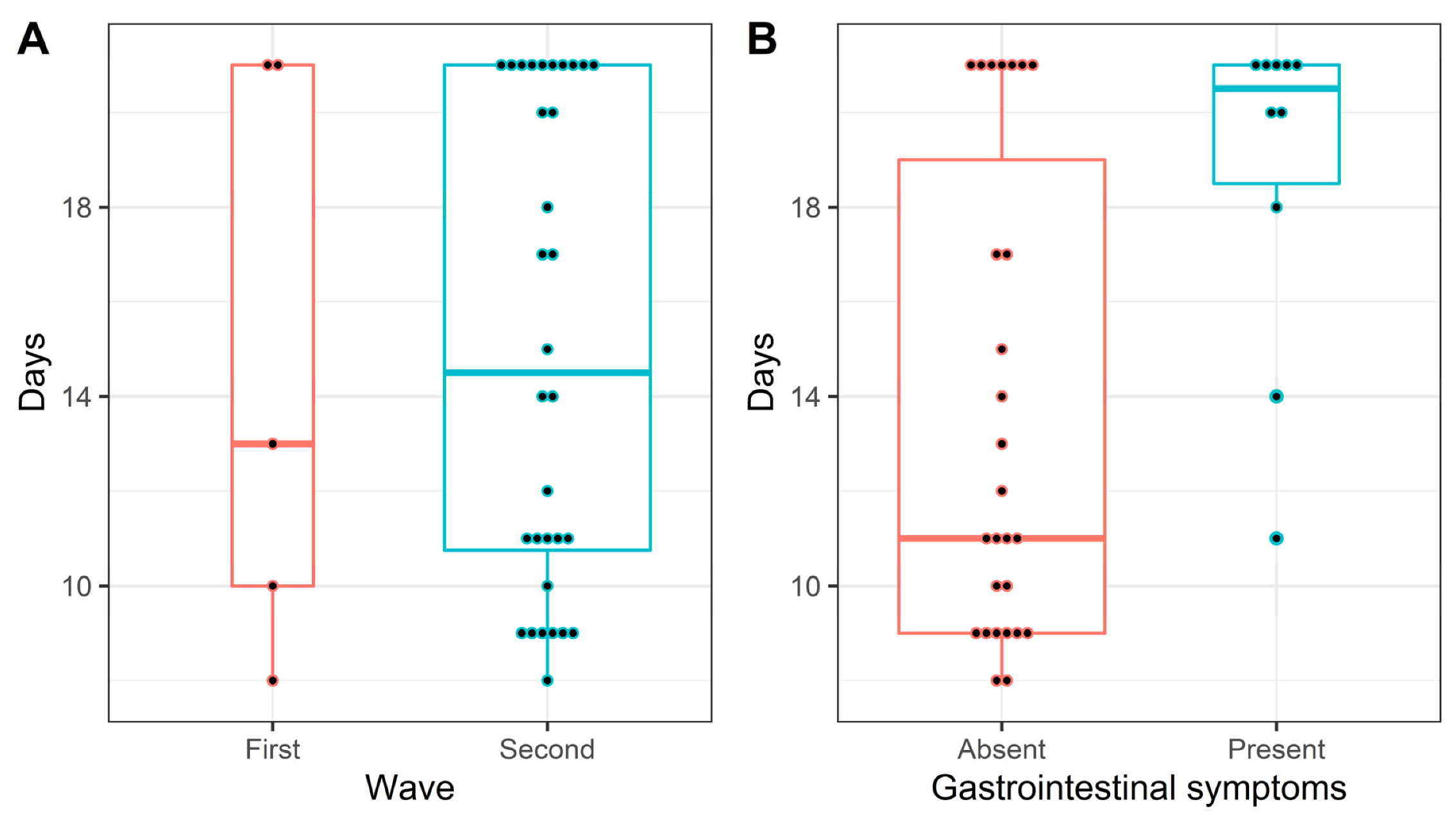 Viruses 14 01462 g002