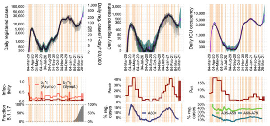 Viruses 14 01468 g002 550