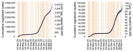 Viruses 14 01468 g003 550