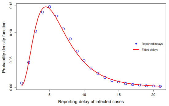 Viruses 14 01468 g0a1 550