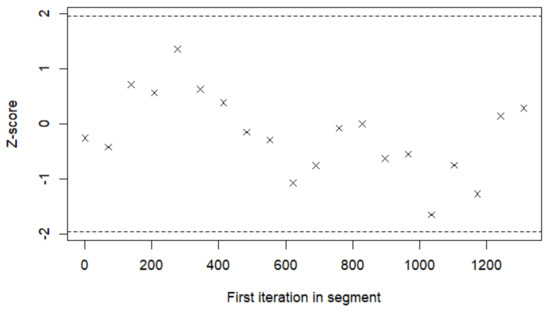 Viruses 14 01468 g0a2 550