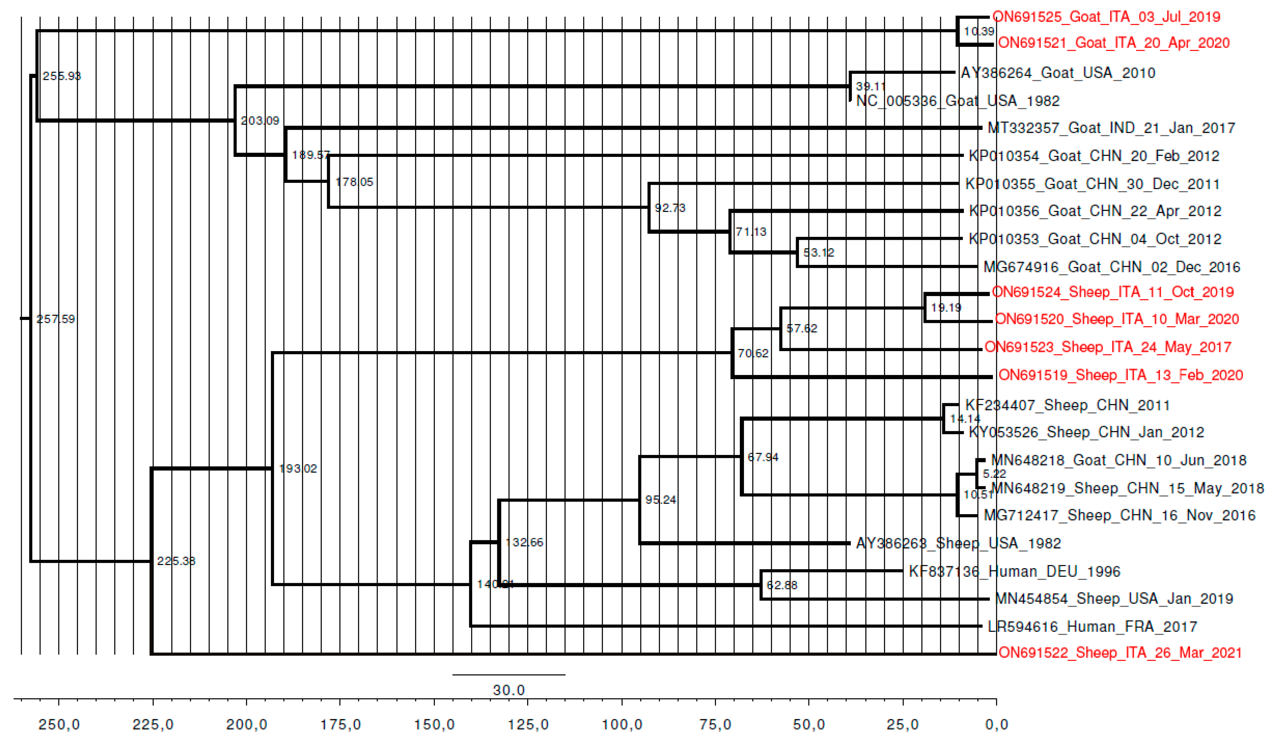 Viruses 14 01473 g0a1
