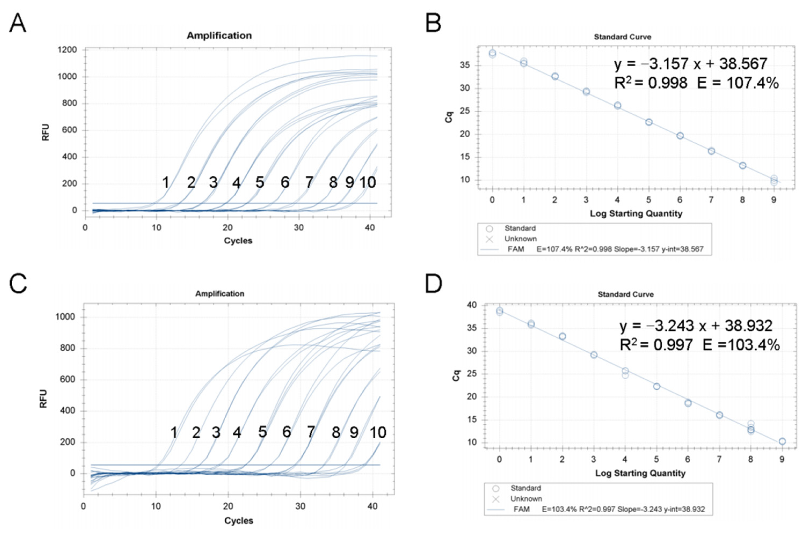 Viruses 14 01475 g002