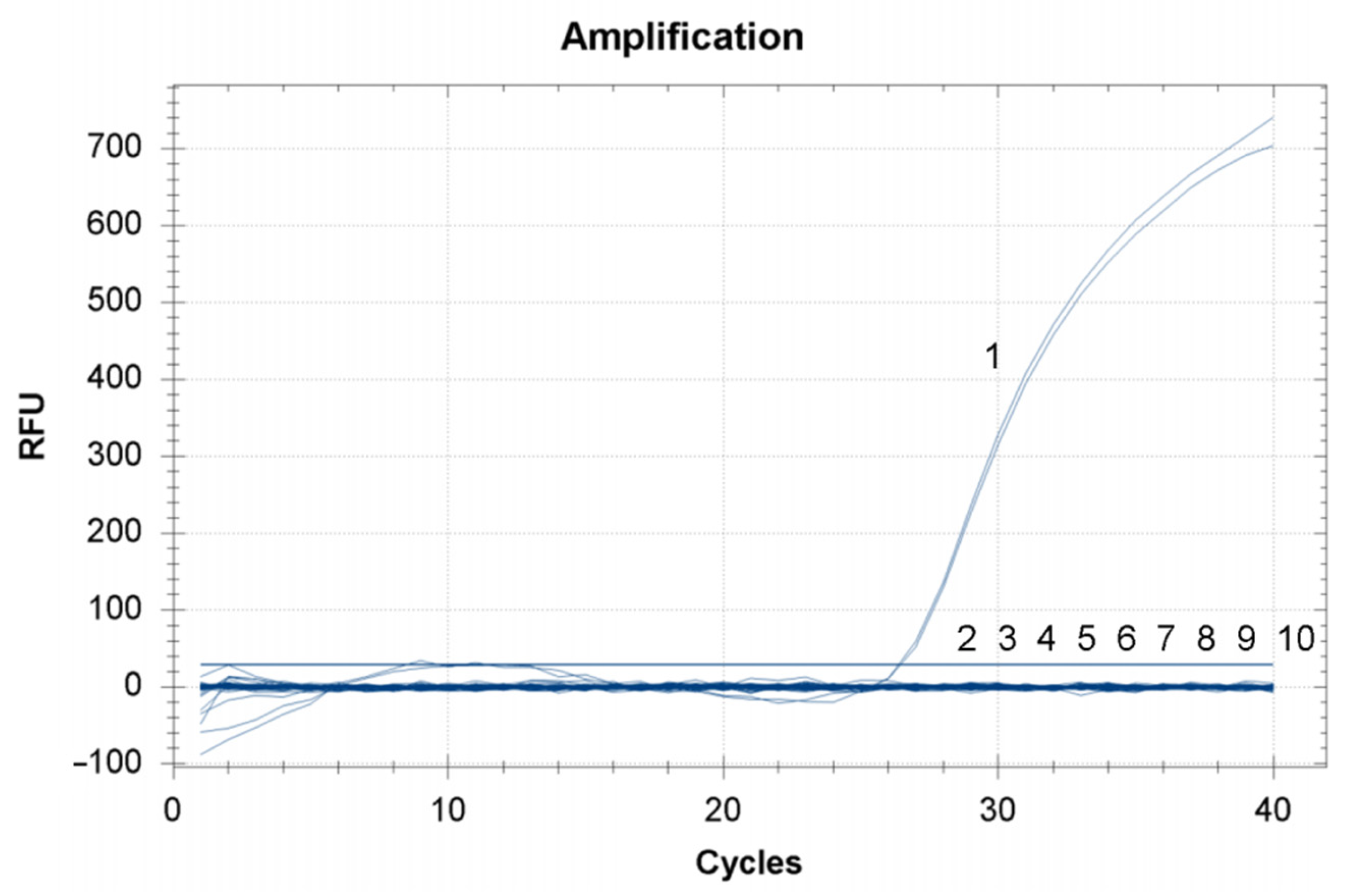 Viruses 14 01475 g003