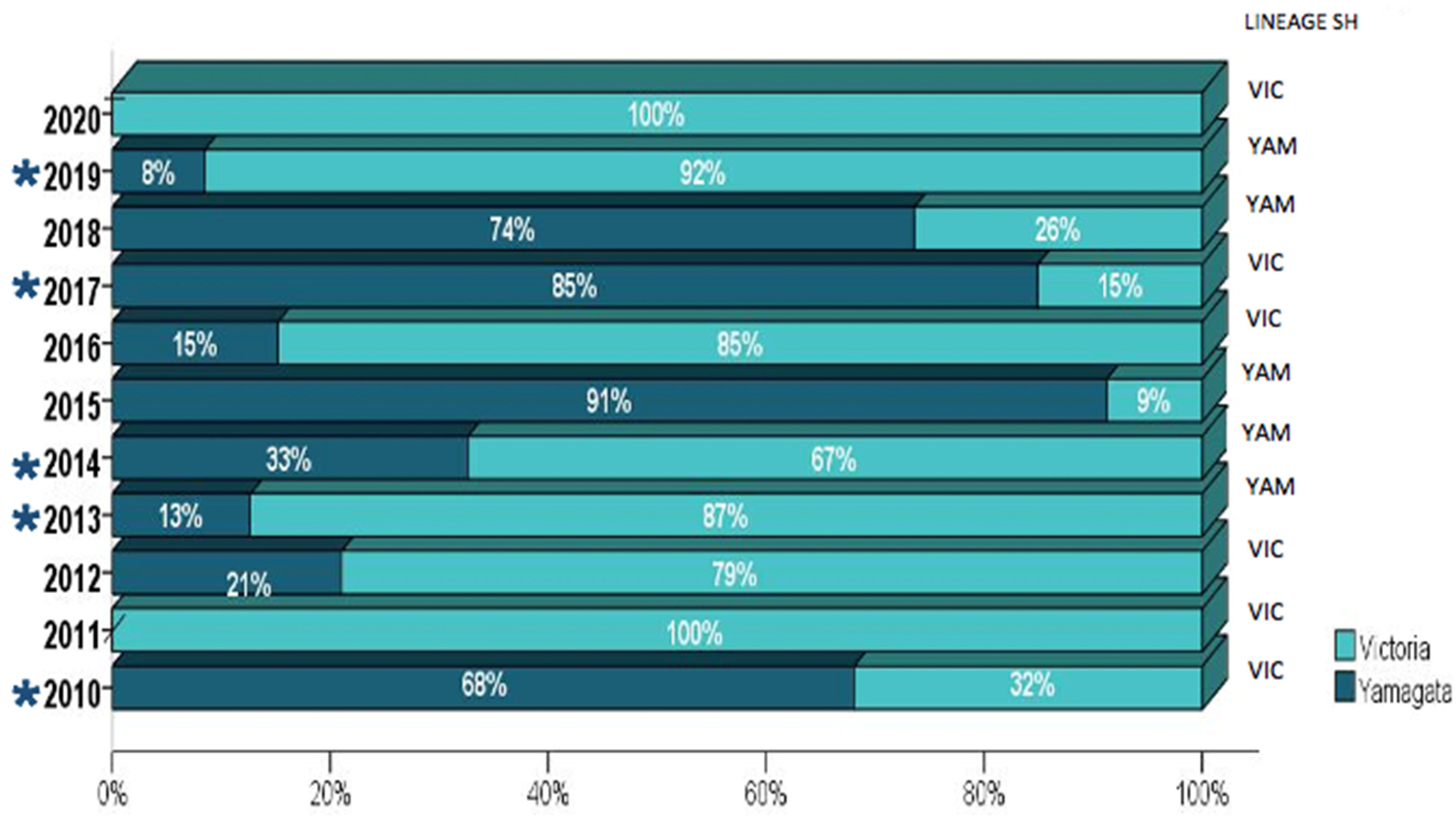Viruses 14 01477 g002