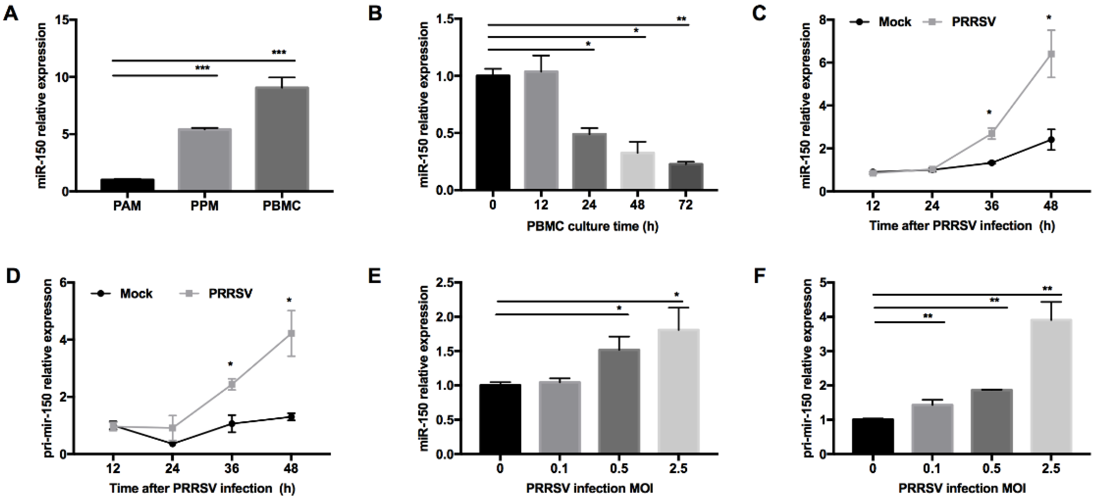 Viruses 14 01485 g001