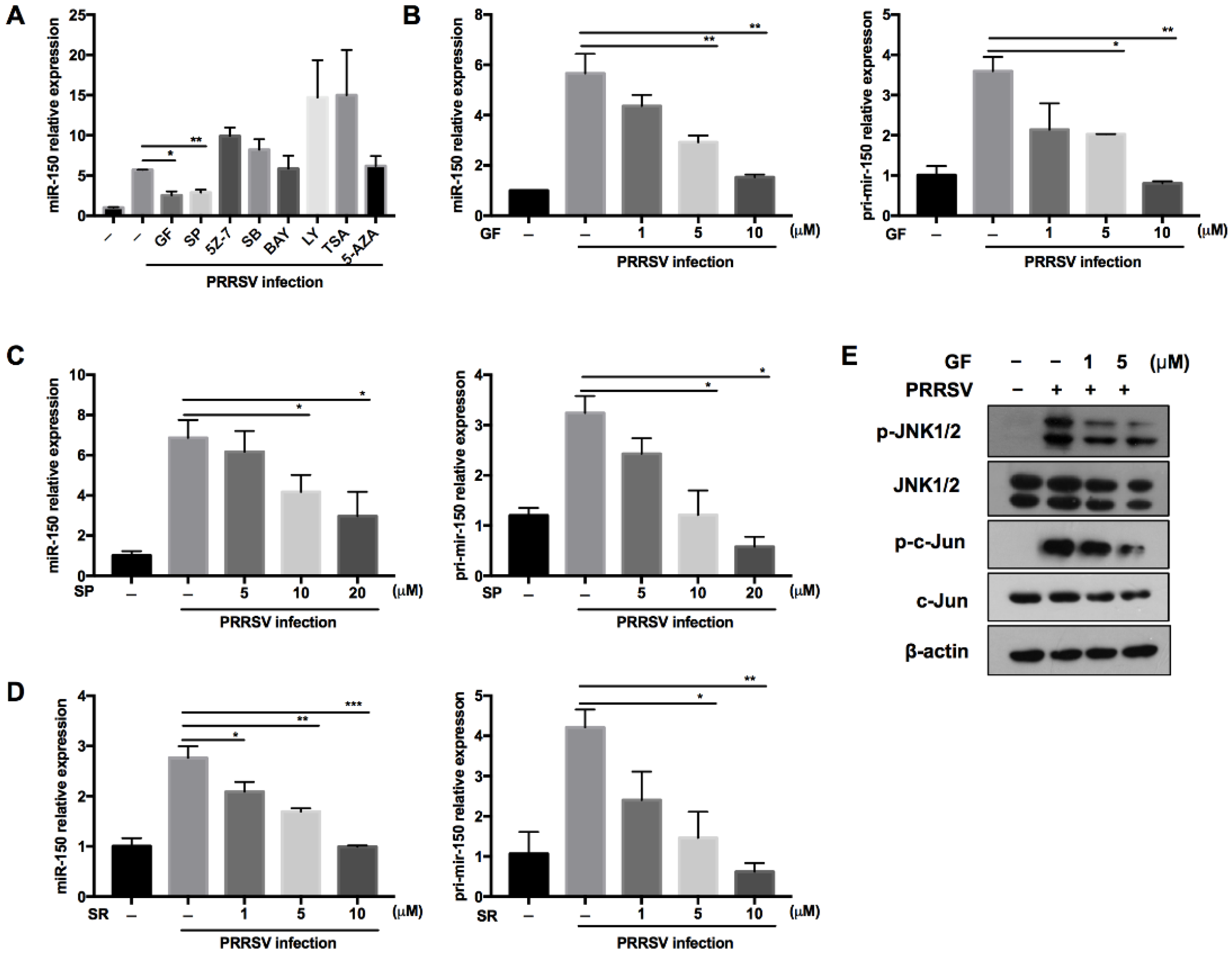 Viruses 14 01485 g002