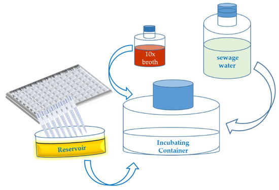 Viruses 14 01490 g0a1