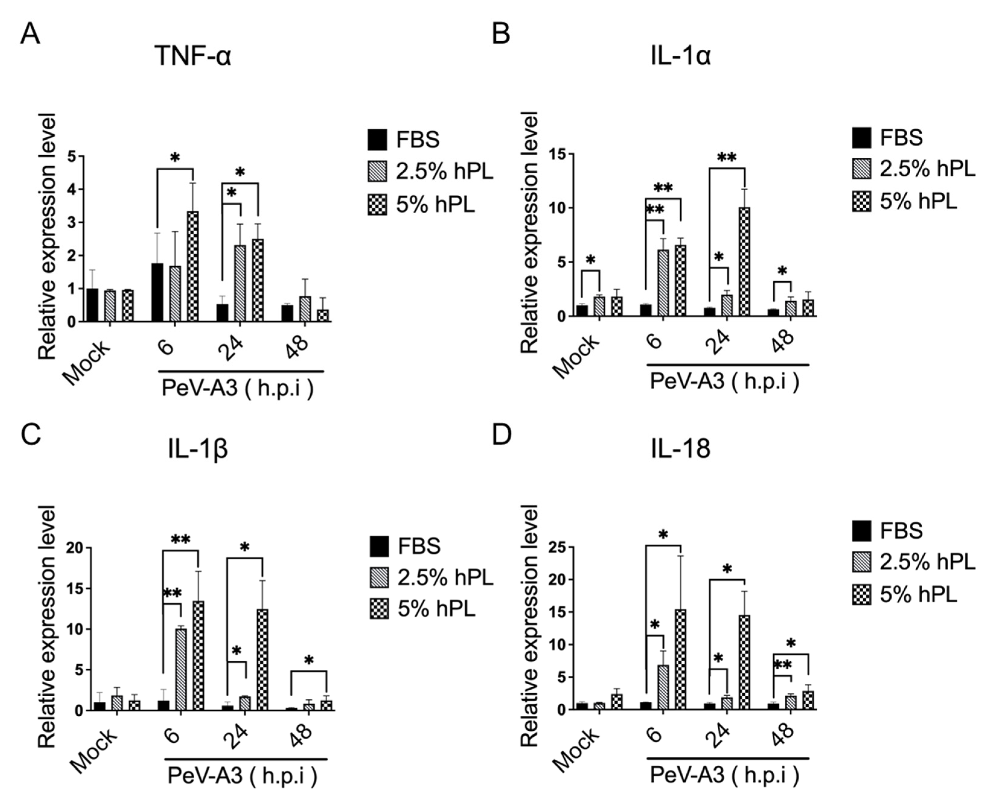 Viruses 14 01499 g005
