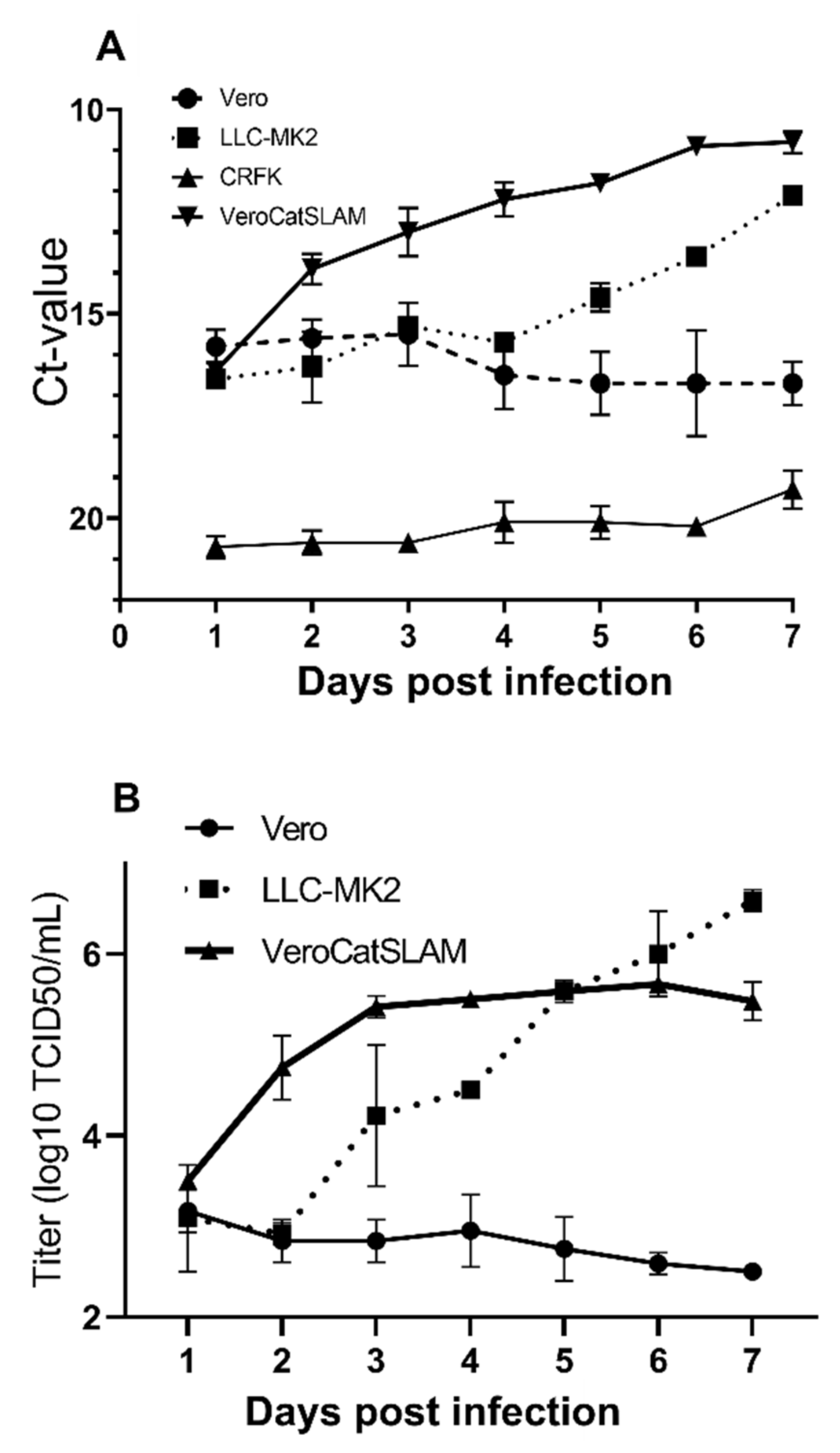 Viruses 14 01503 g001