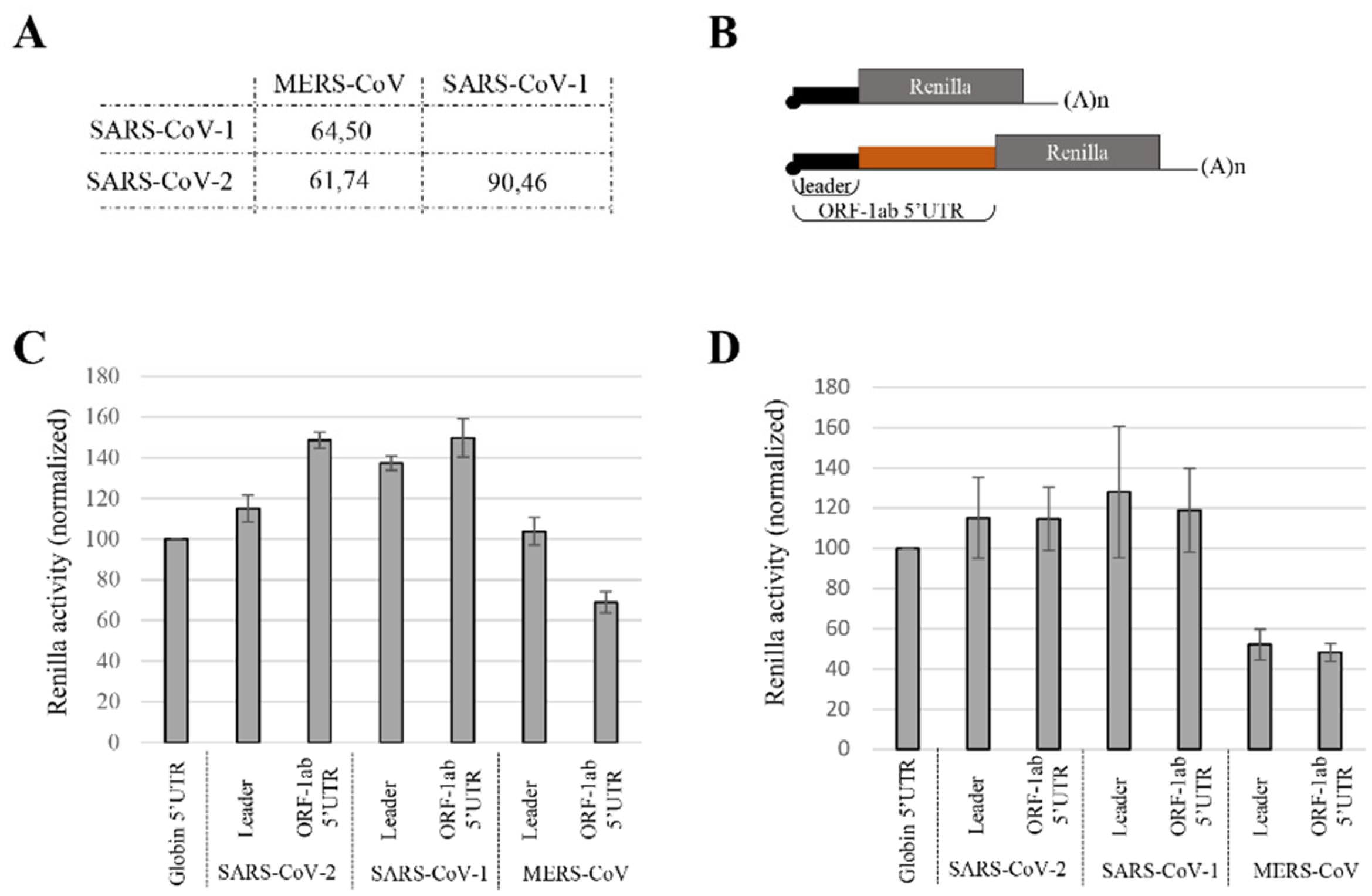 Viruses 14 01505 g004