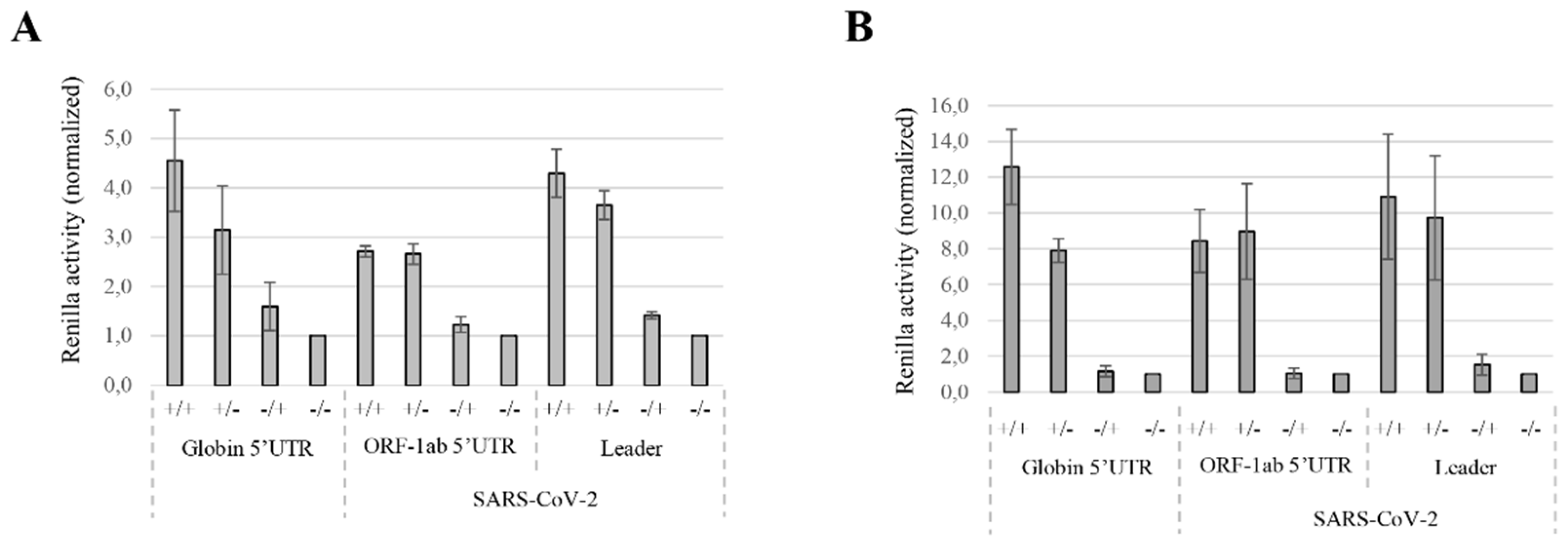 Viruses 14 01505 g005
