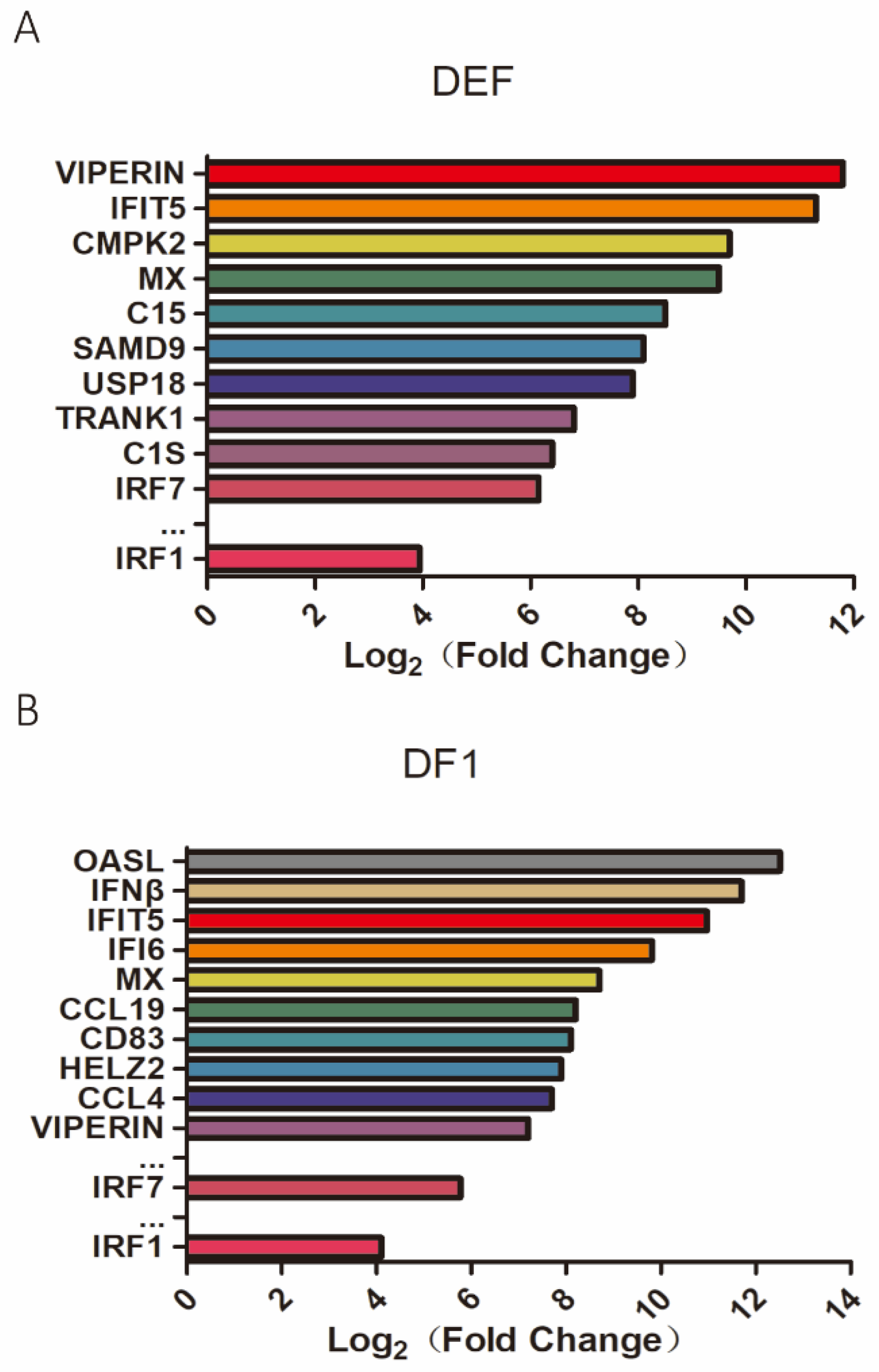 Viruses 14 01506 g001