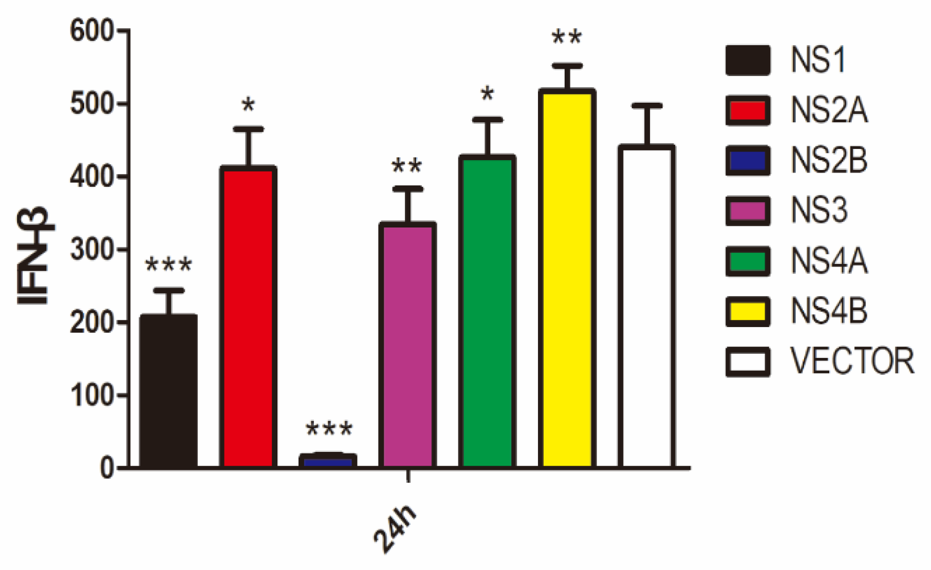 Viruses 14 01506 g005