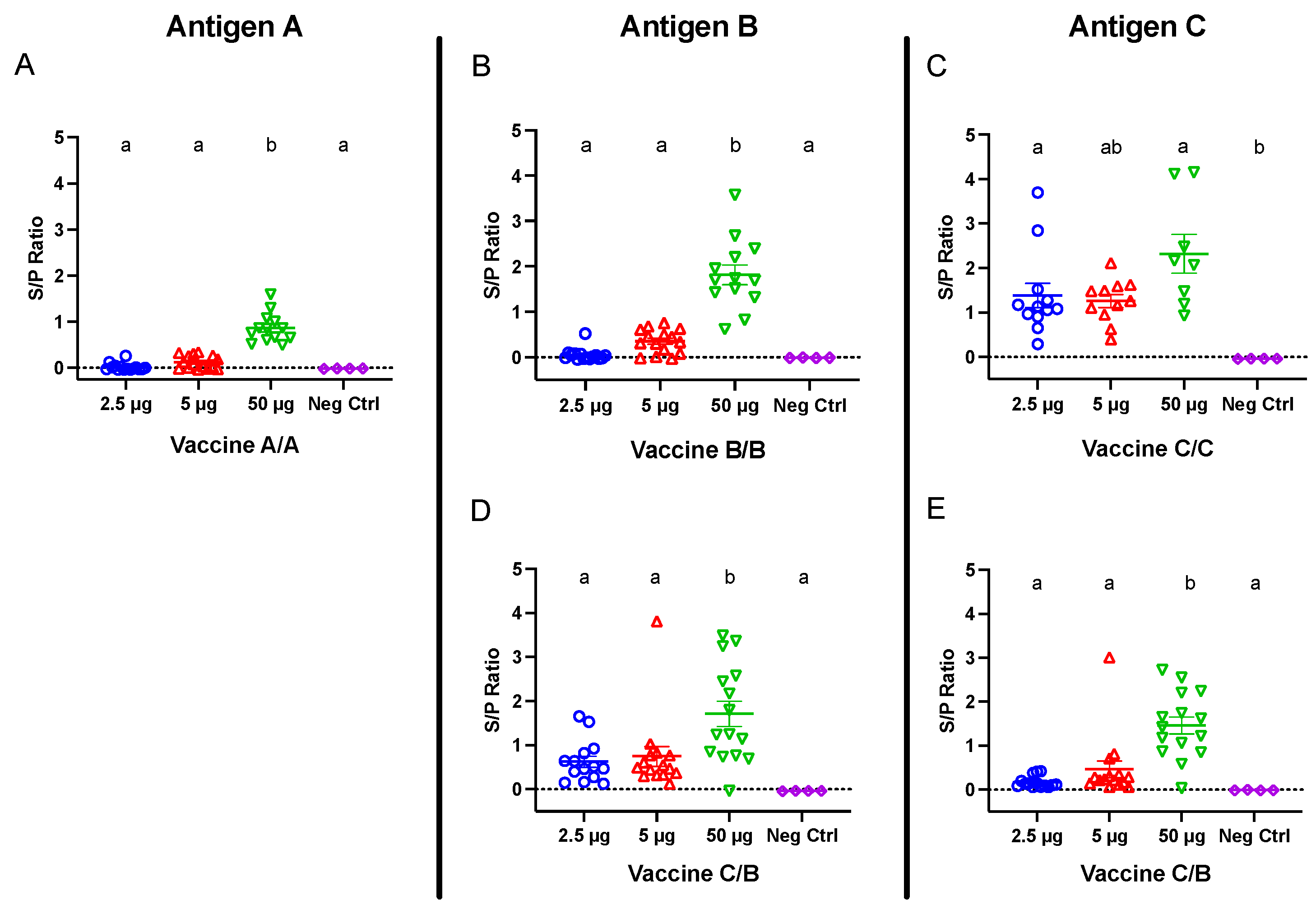 Viruses 14 01510 g002