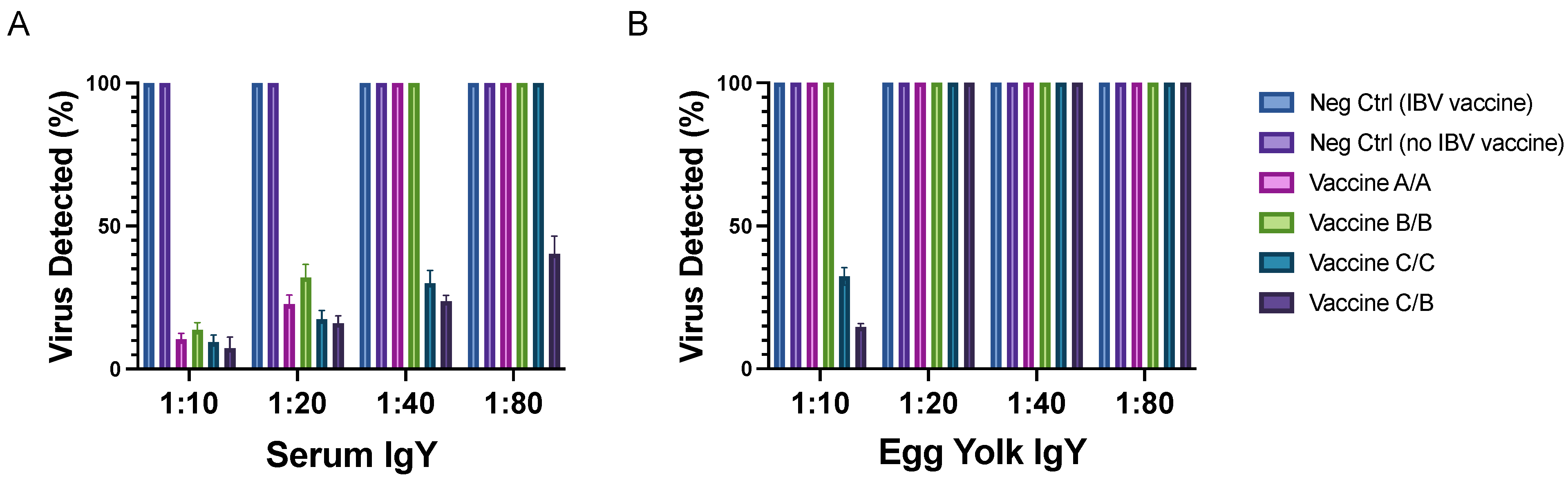 Viruses 14 01510 g004