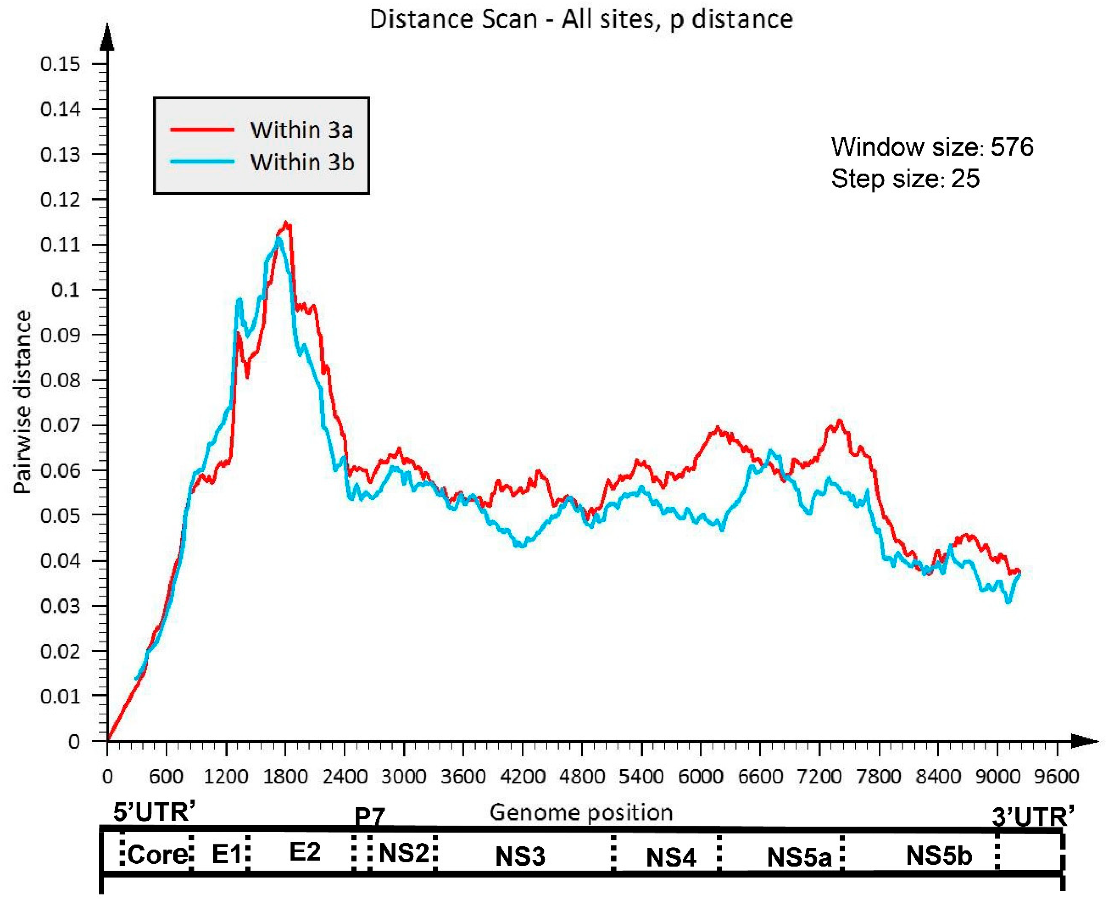 Viruses 14 01514 g001