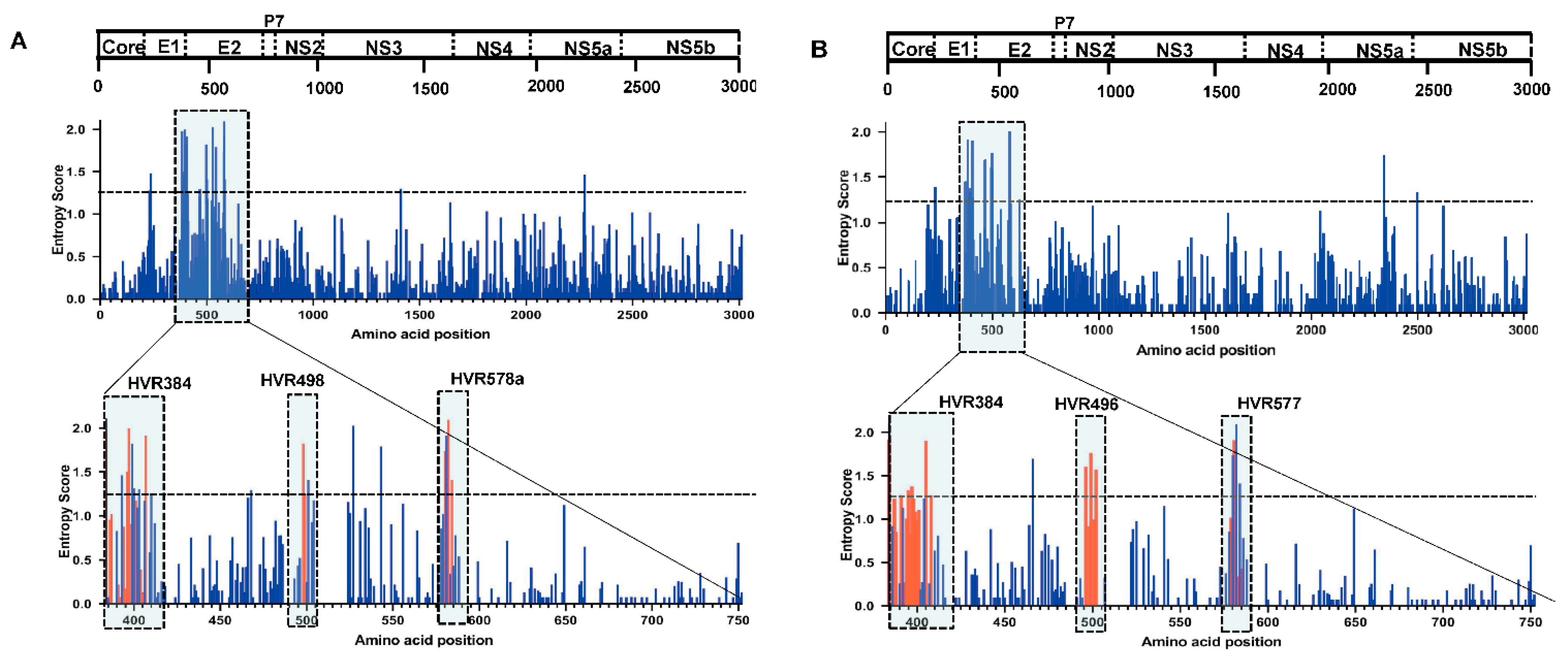 Viruses 14 01514 g002