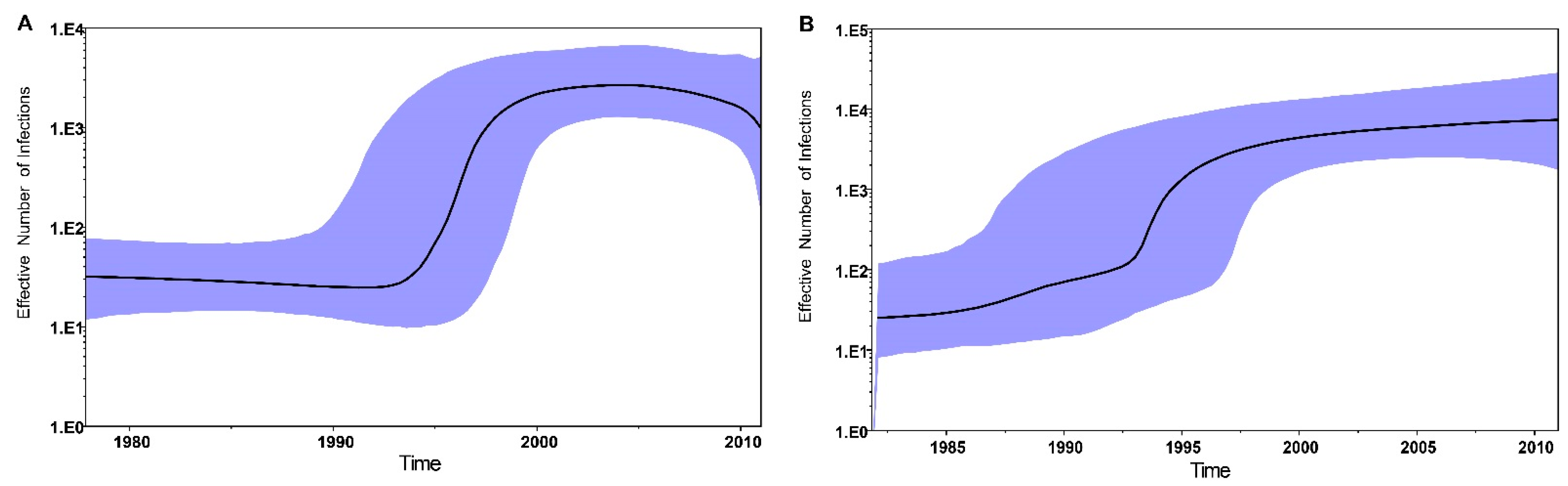 Viruses 14 01514 g004