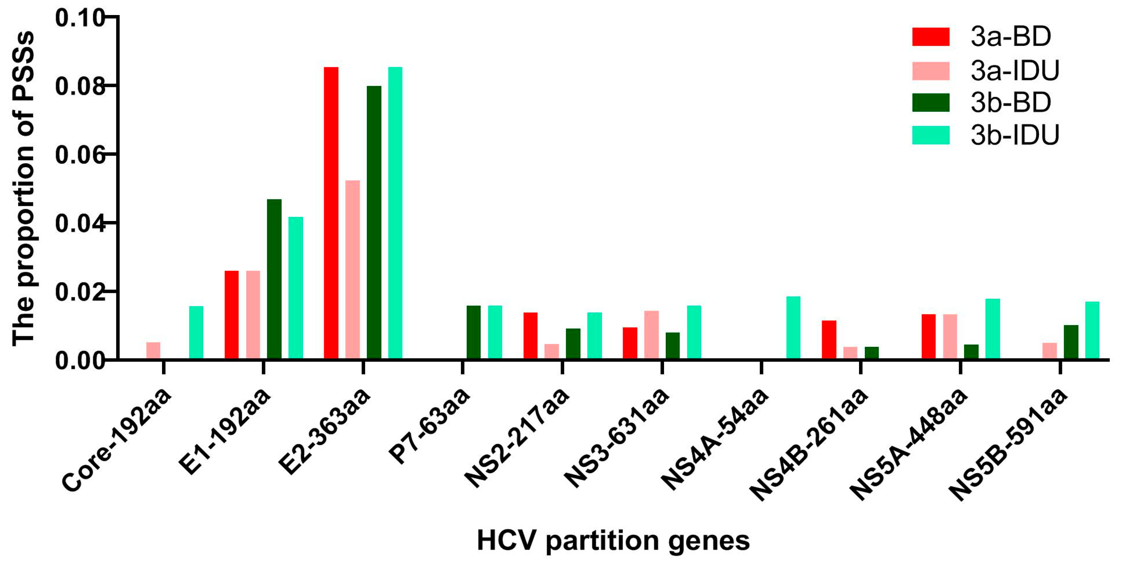 Viruses 14 01514 g005