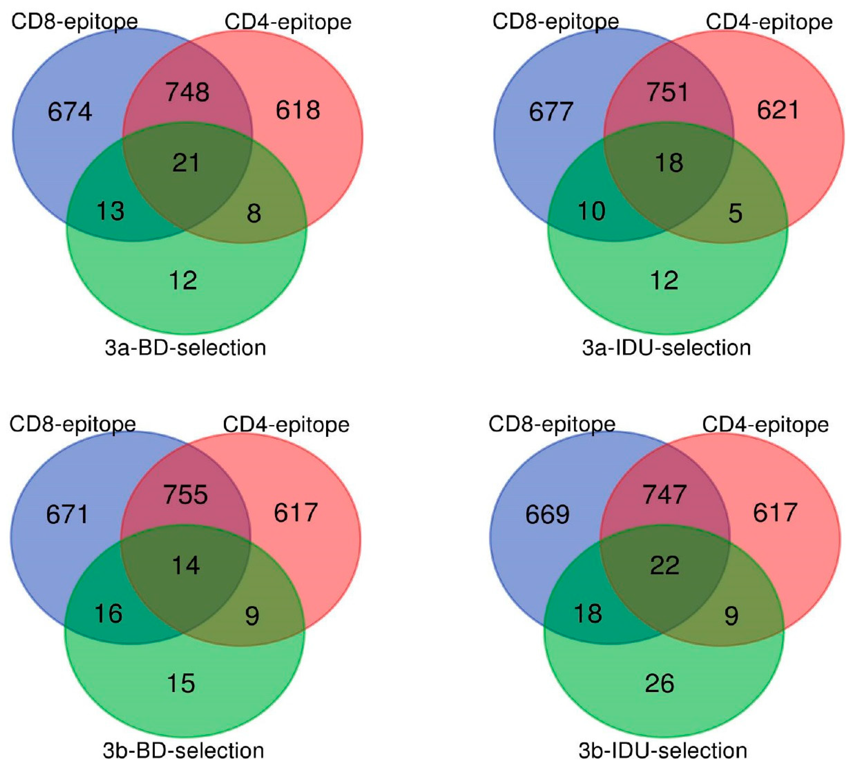 Viruses 14 01514 g007