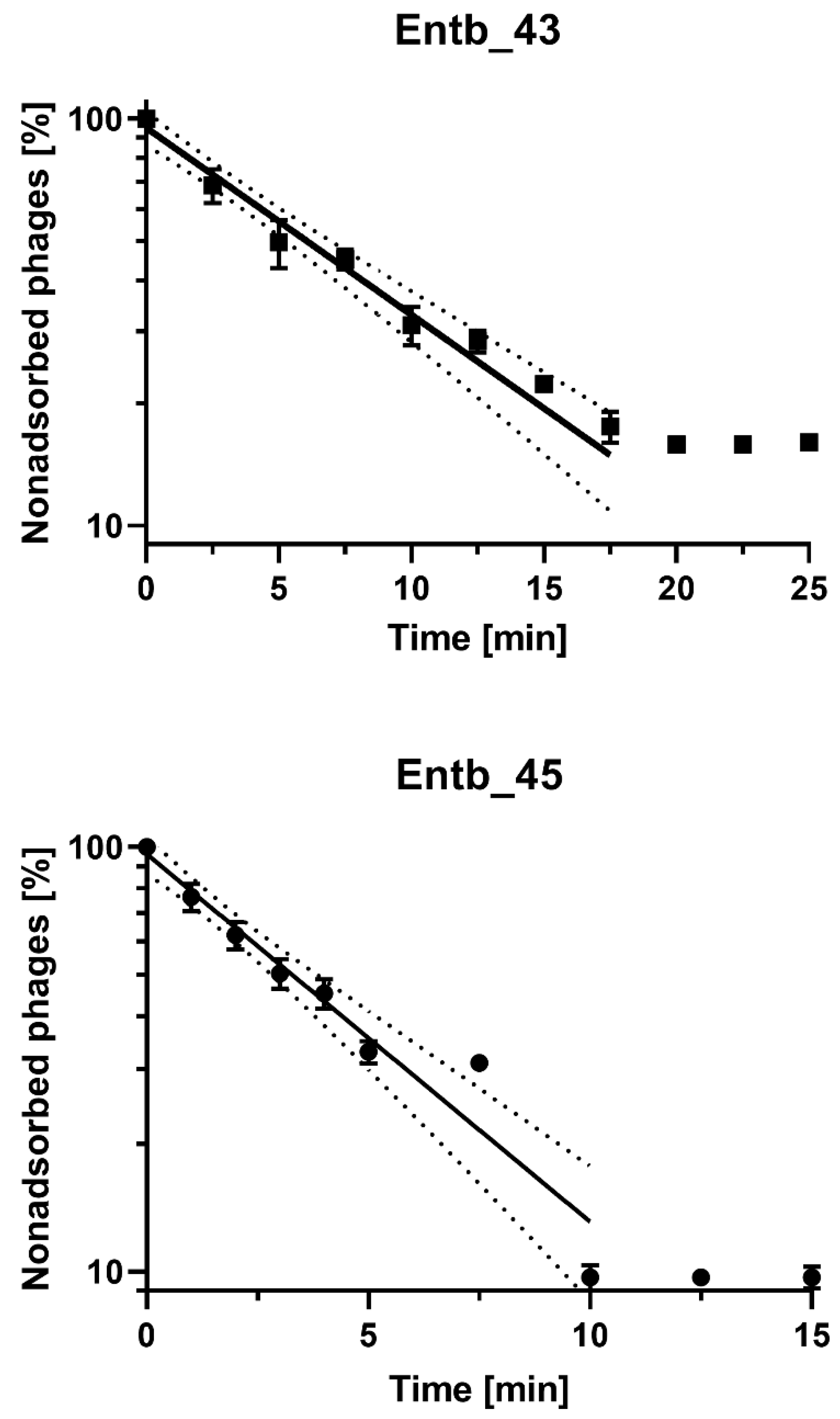 Viruses 14 01518 g003