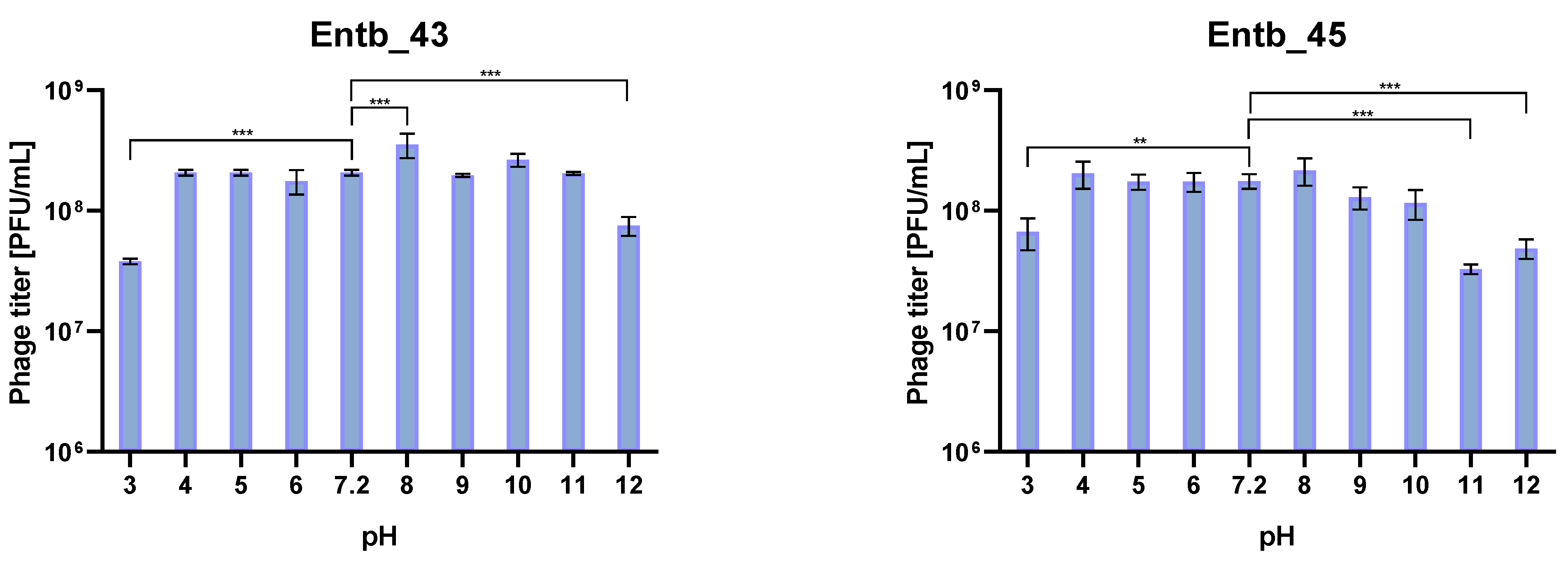 Viruses 14 01518 g009