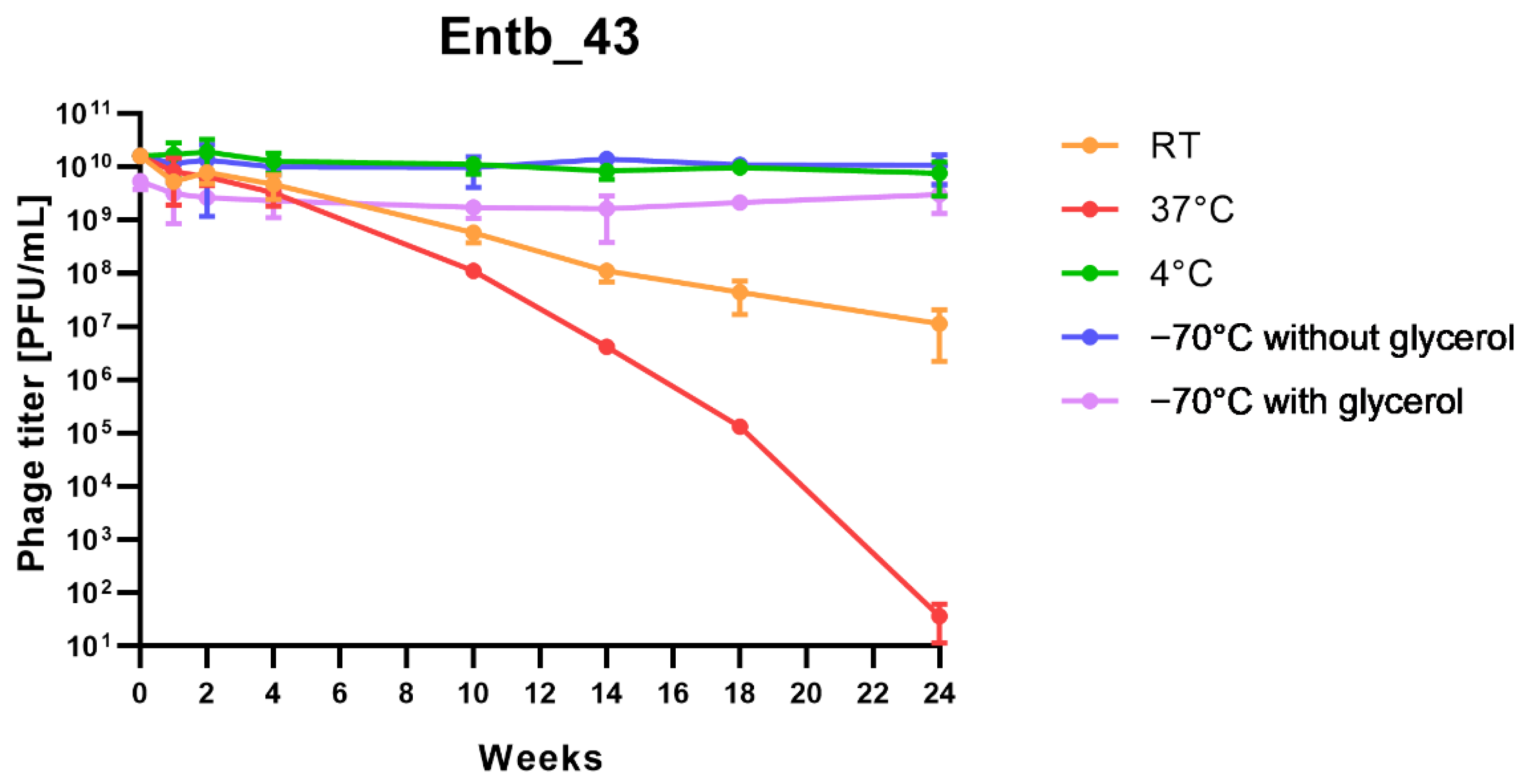Viruses 14 01518 g010a