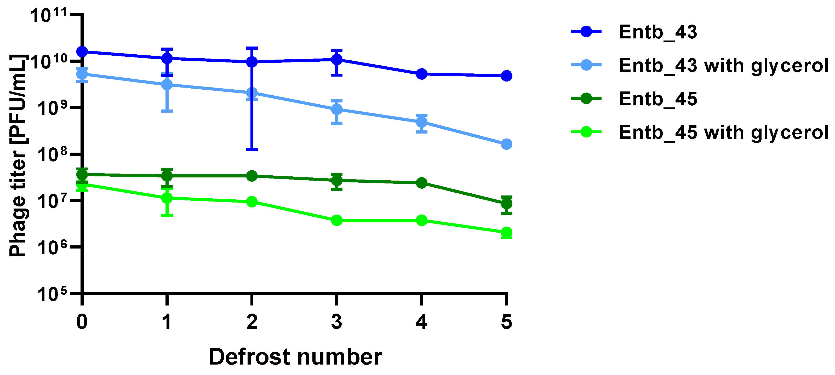 Viruses 14 01518 g011