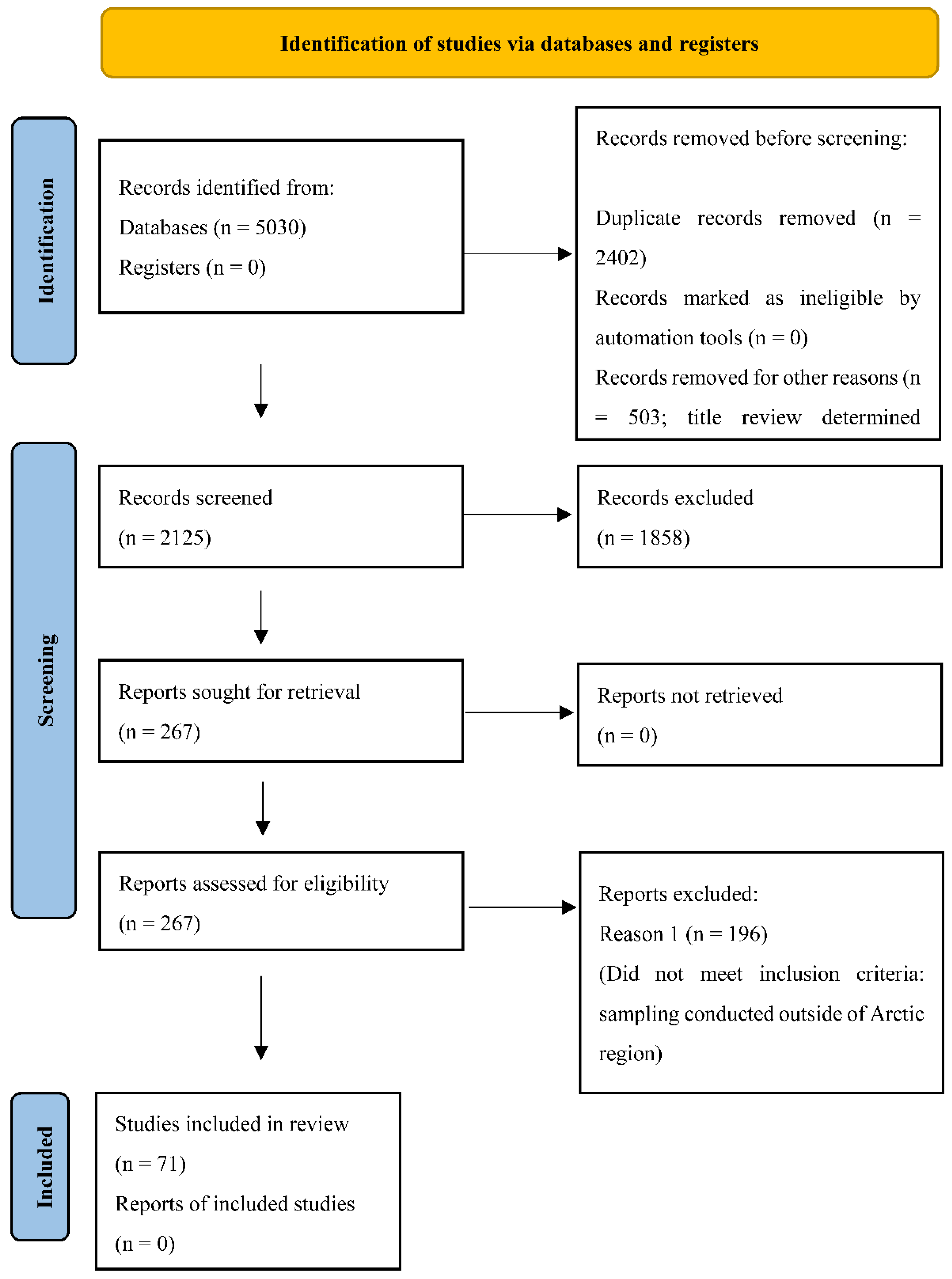 Viruses 14 01531 g002