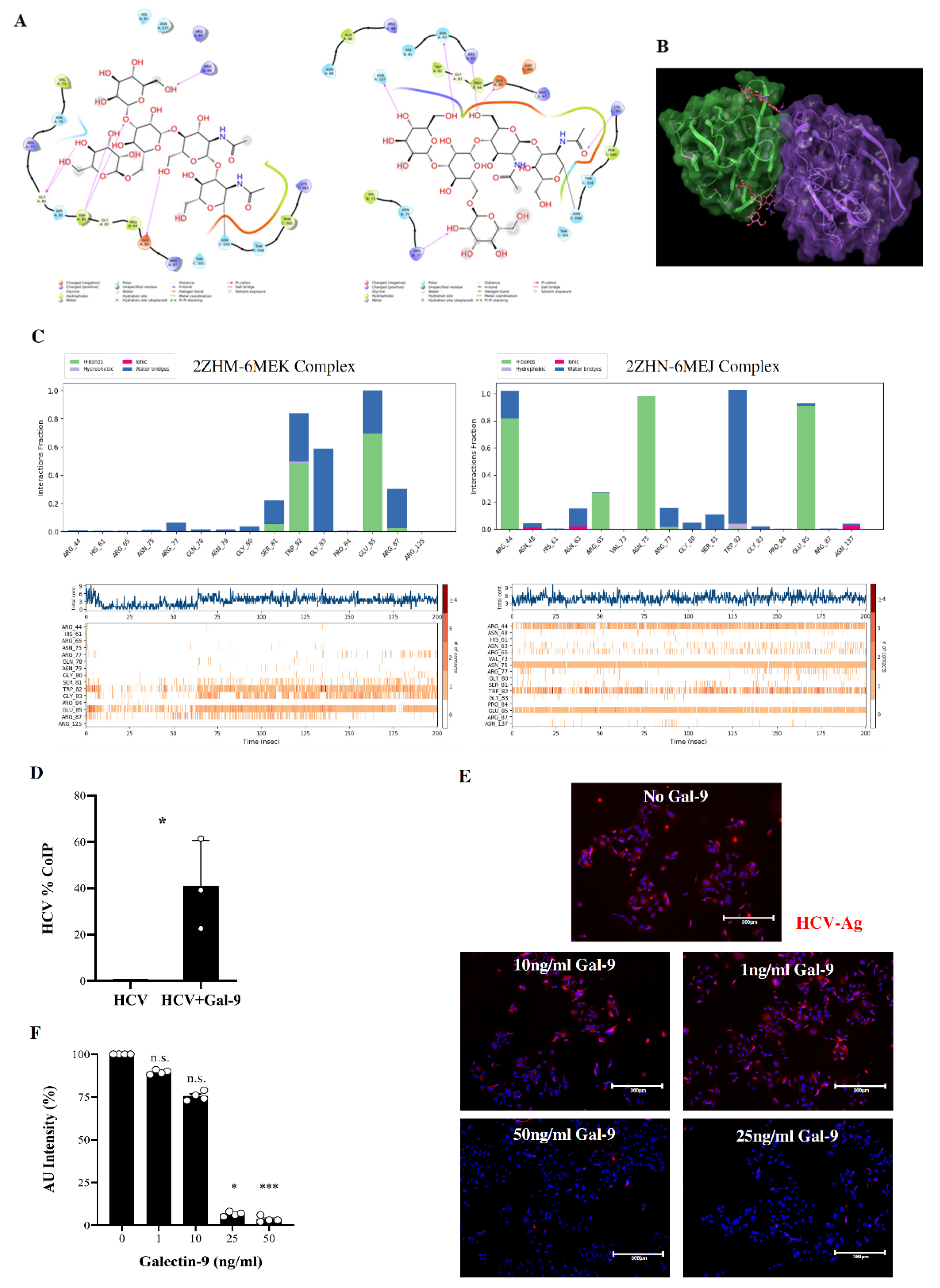Viruses 14 01538 g006