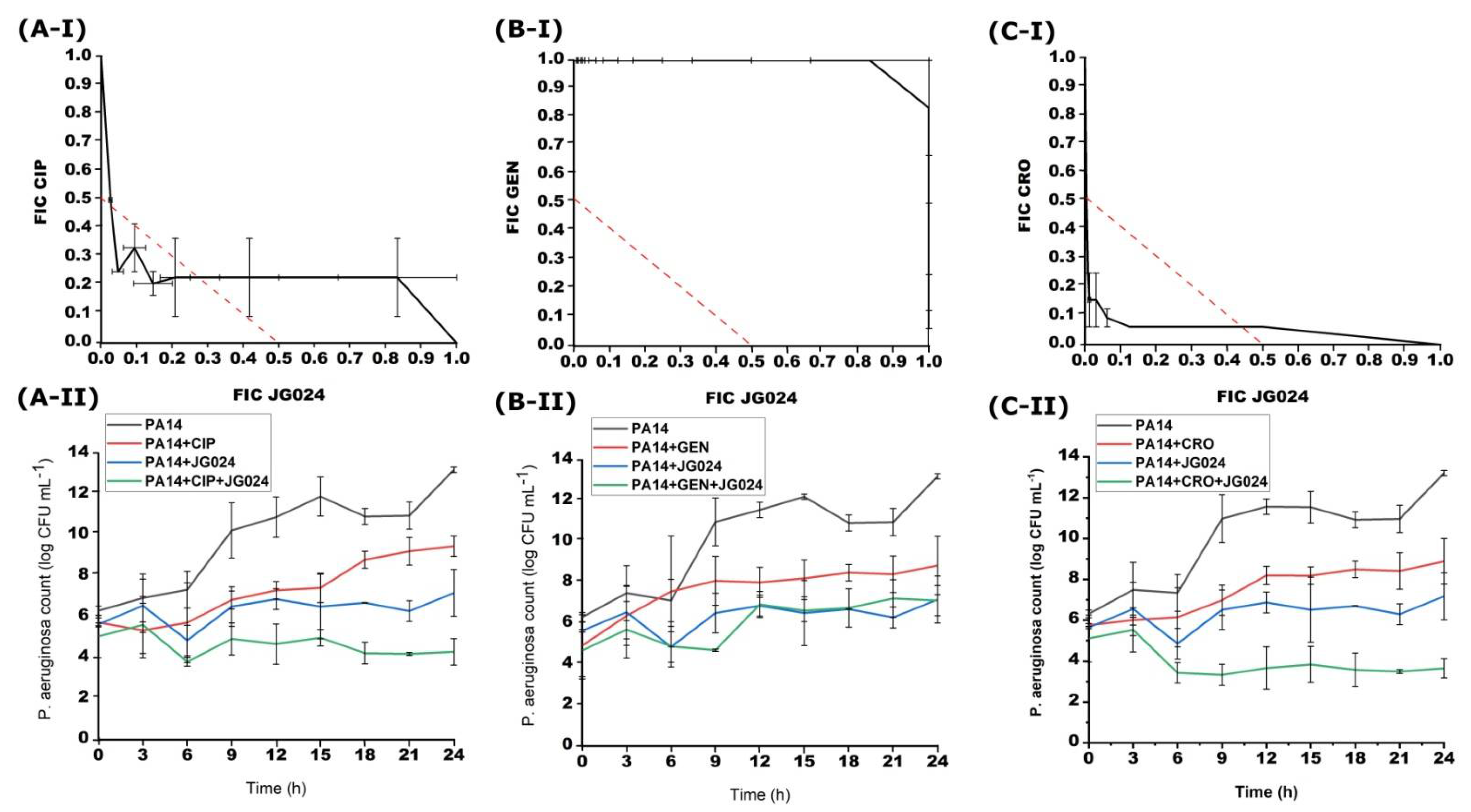Viruses 14 01542 g002