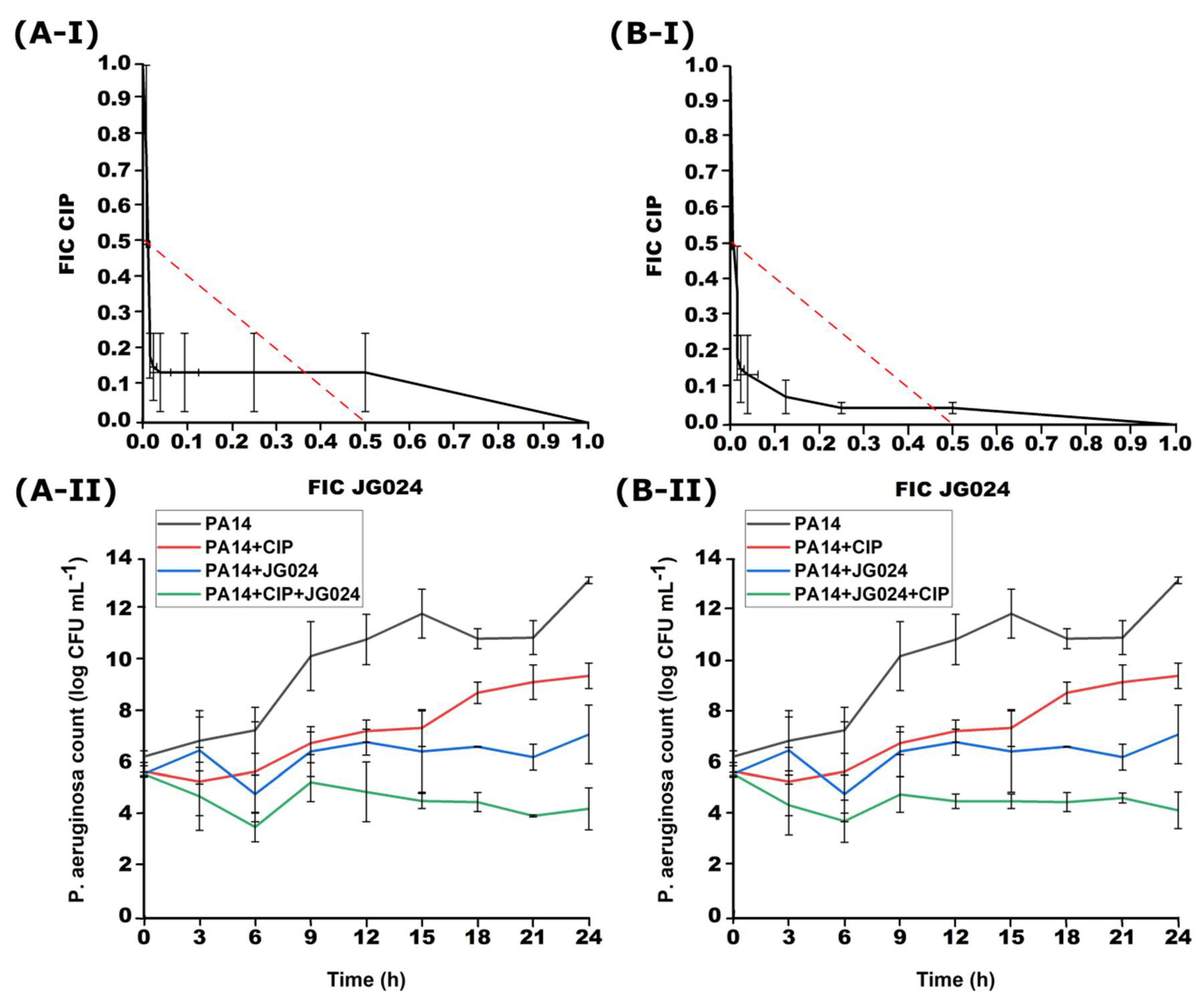 Viruses 14 01542 g004