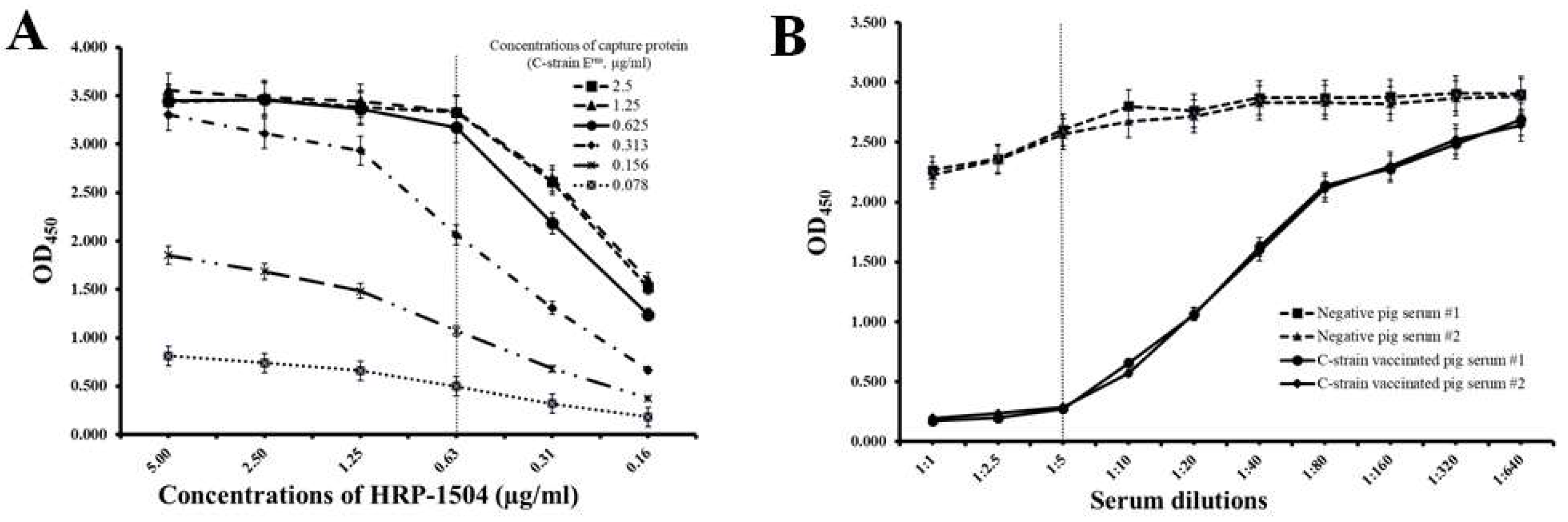 Viruses 14 01544 g002