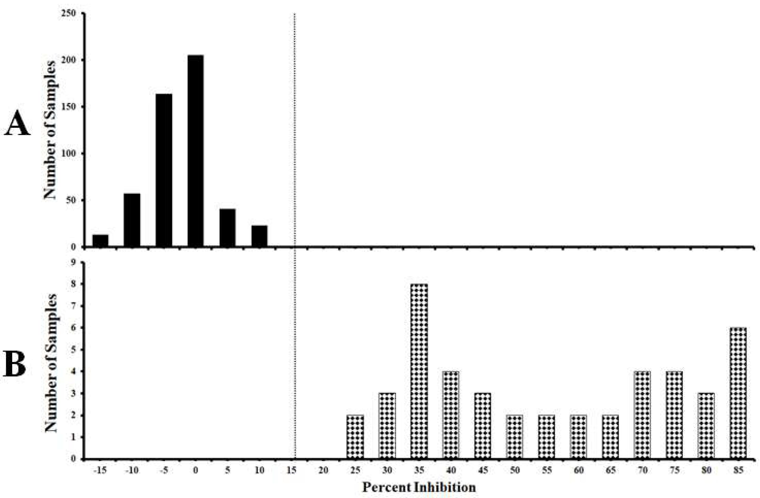 Viruses 14 01544 g003
