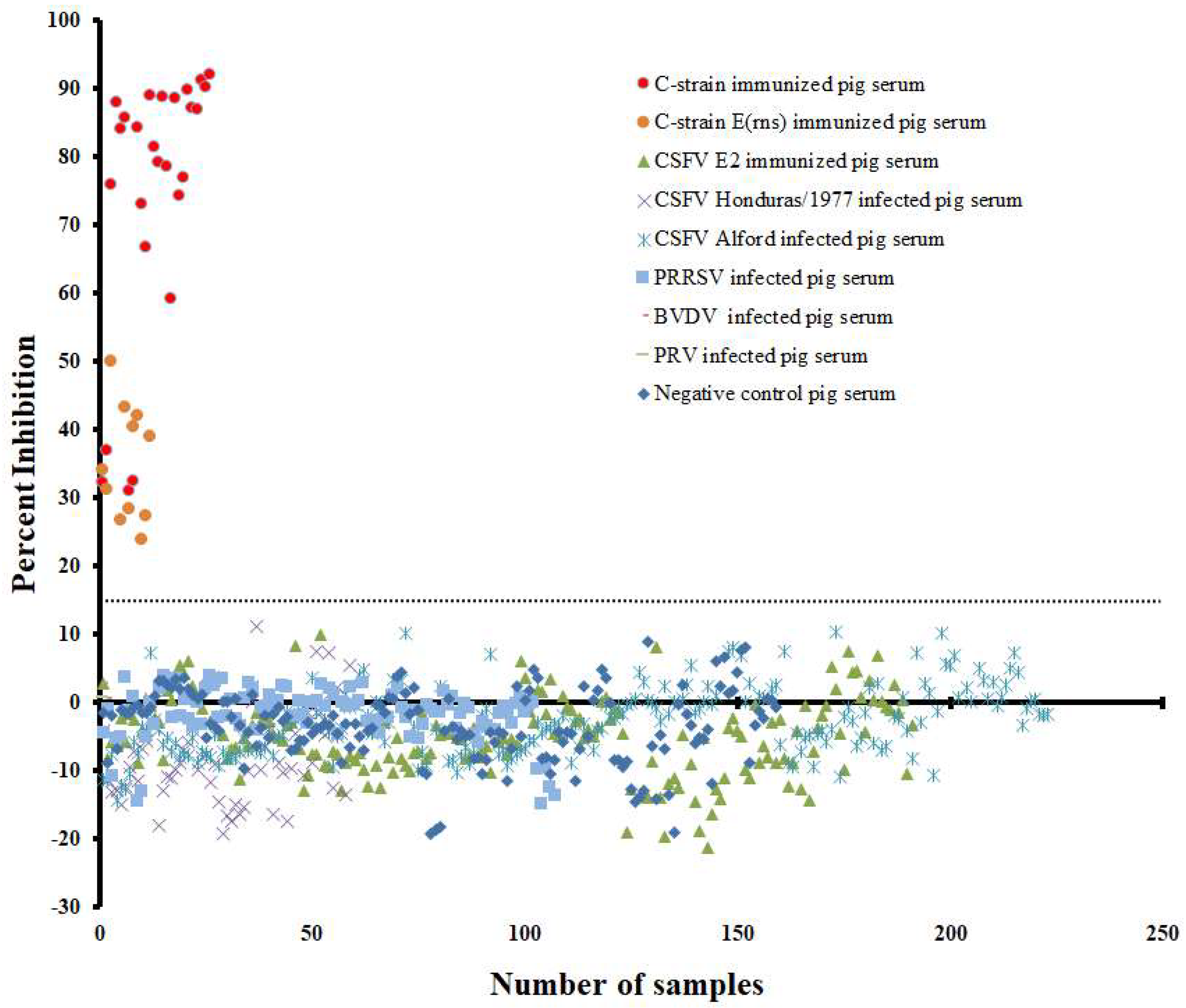 Viruses 14 01544 g004